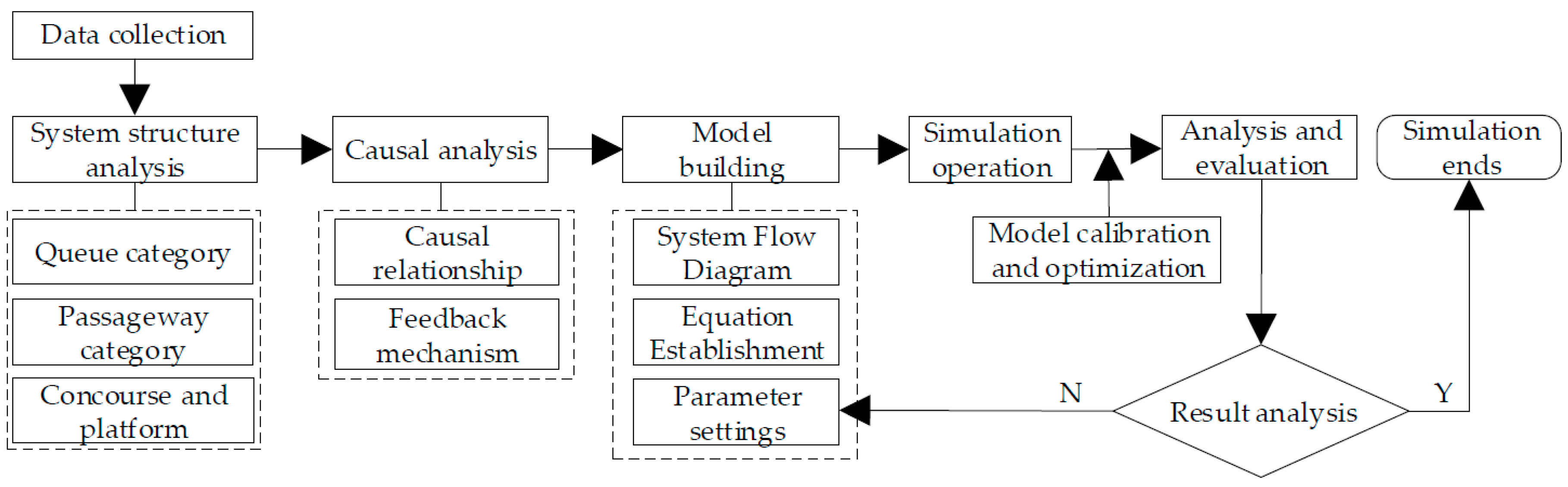Systems 13 00133 g001