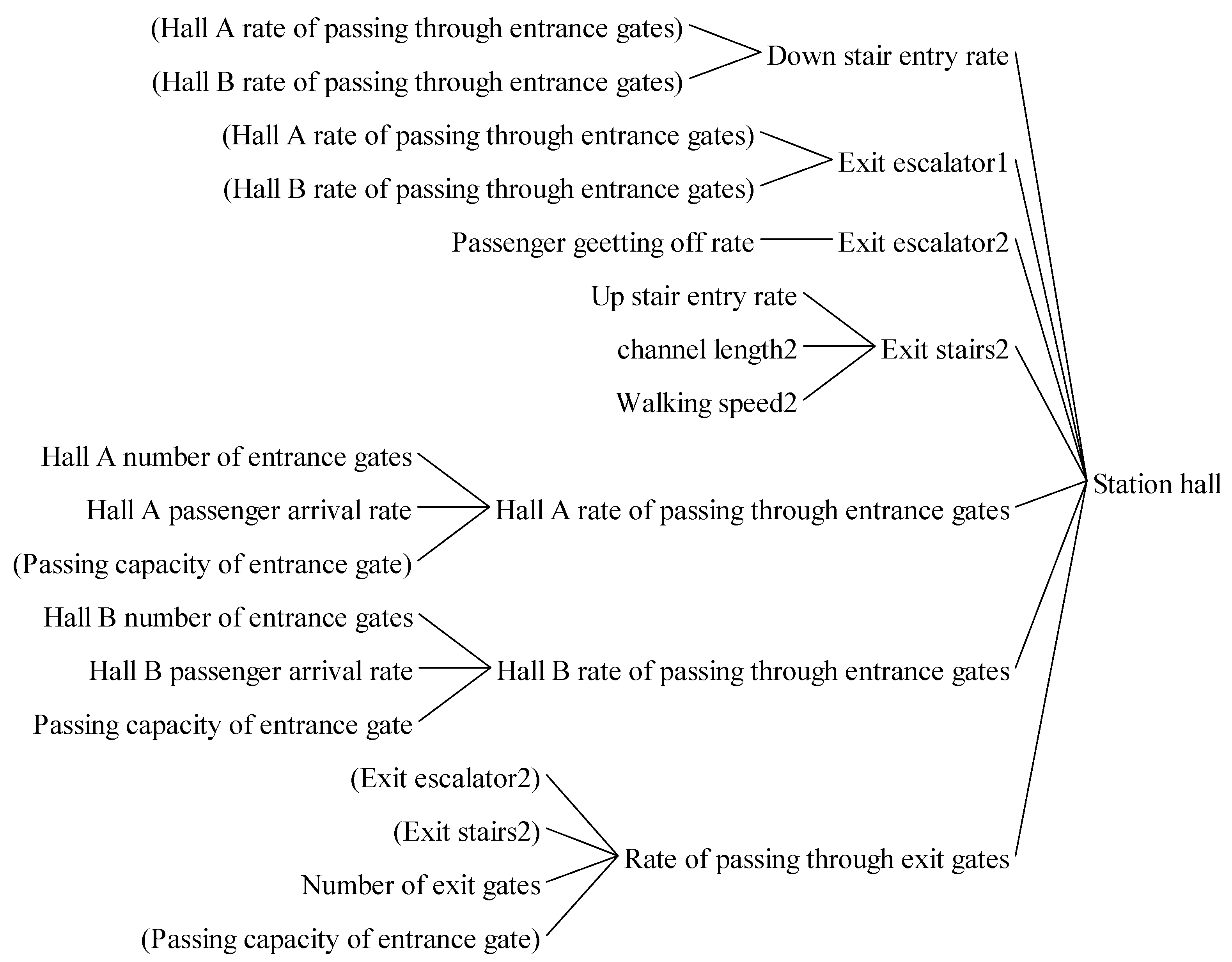 Systems 13 00133 g002