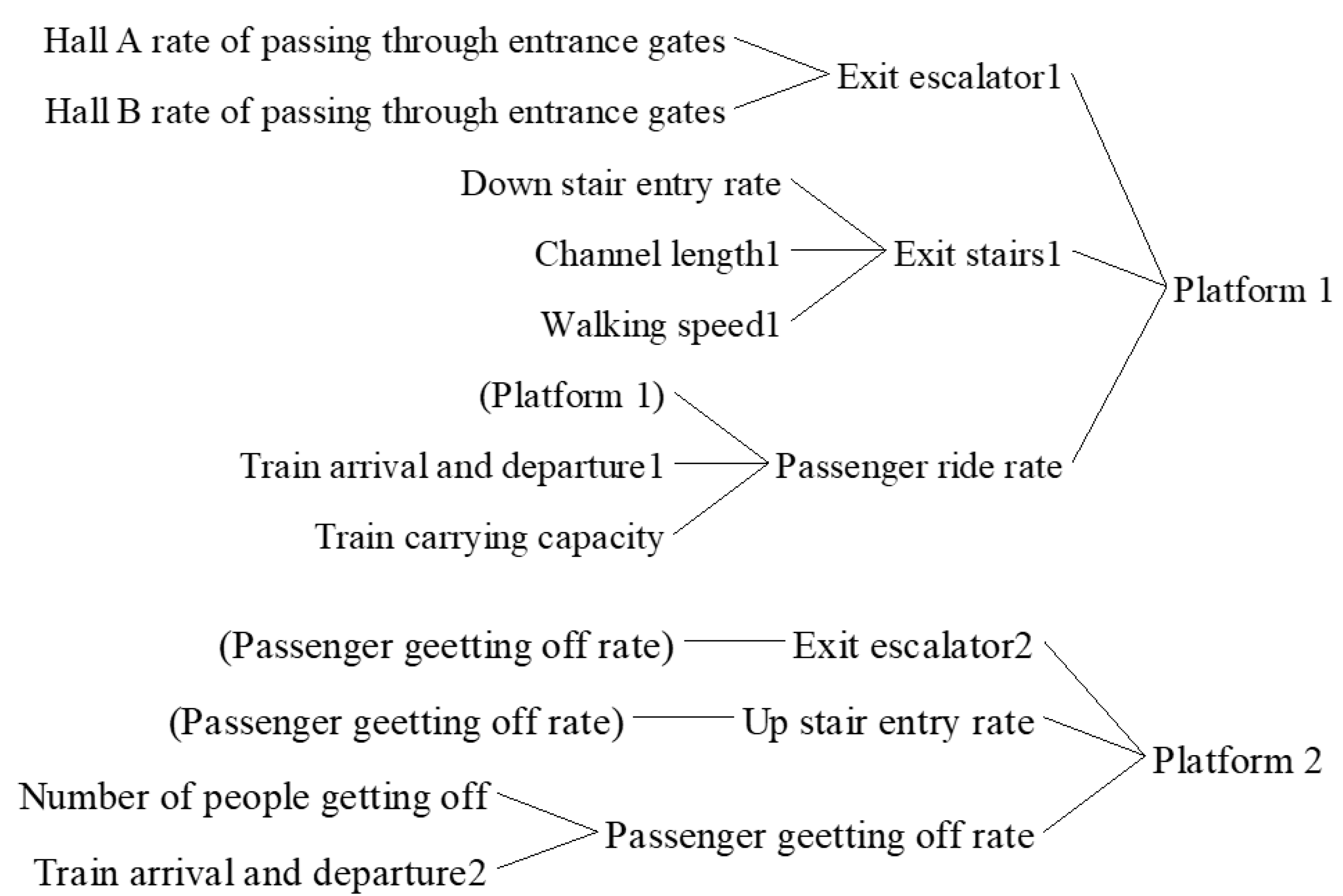 Systems 13 00133 g003