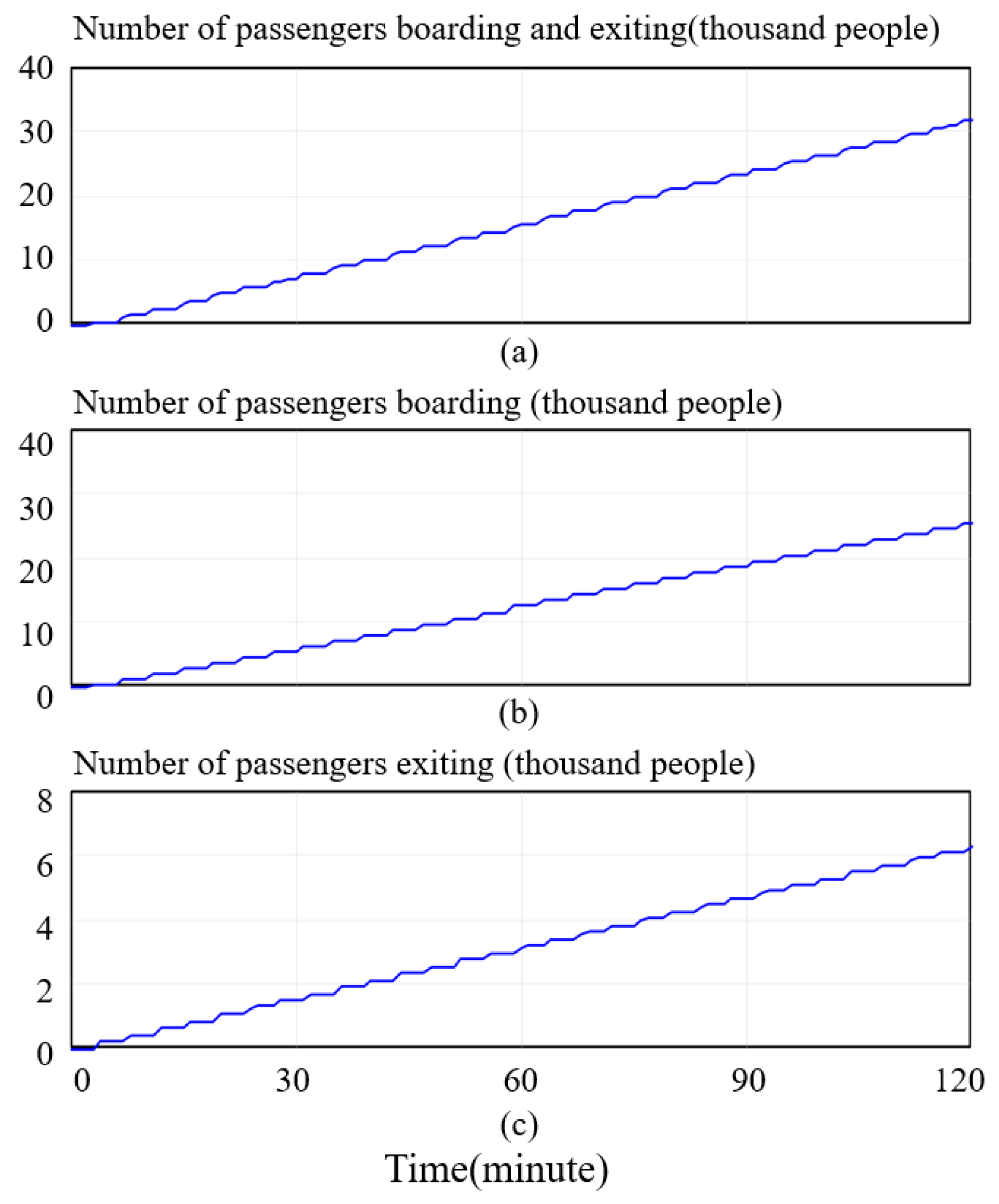 Systems 13 00133 g006