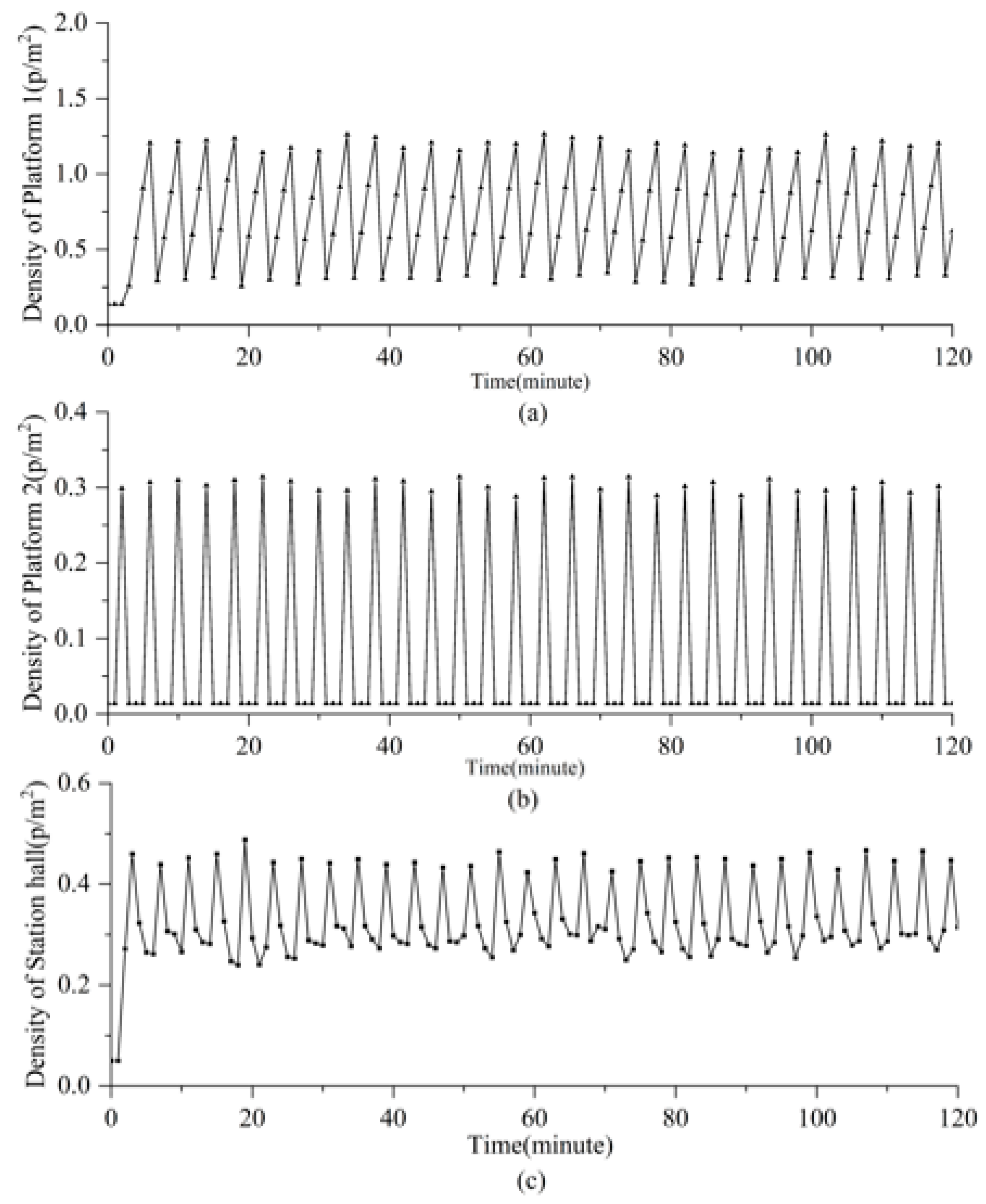 Systems 13 00133 g007