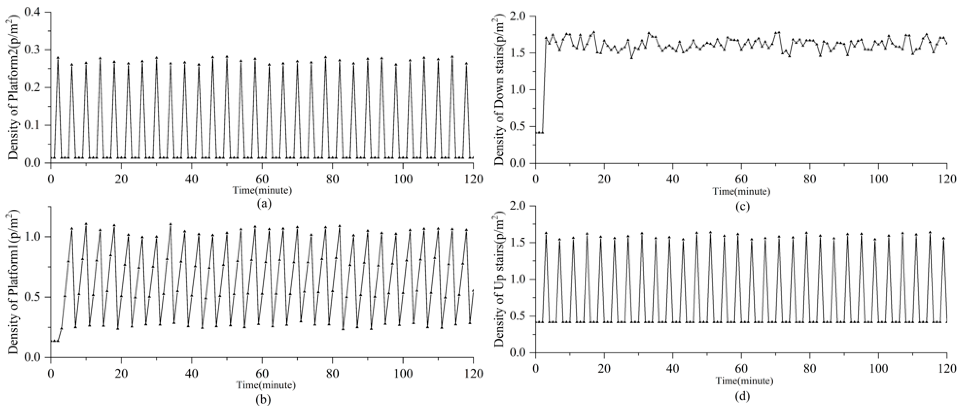 Systems 13 00133 g009