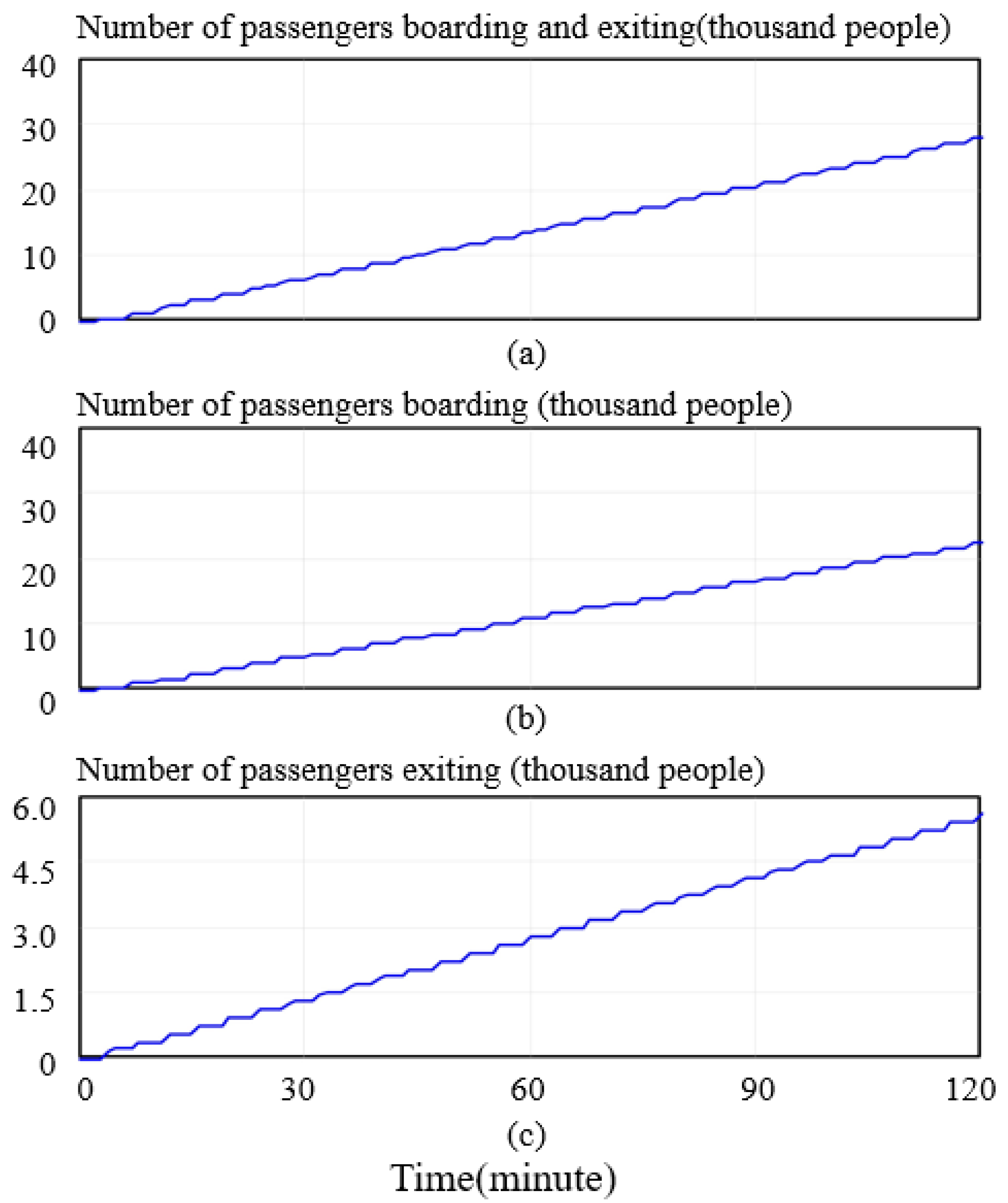 Systems 13 00133 g010