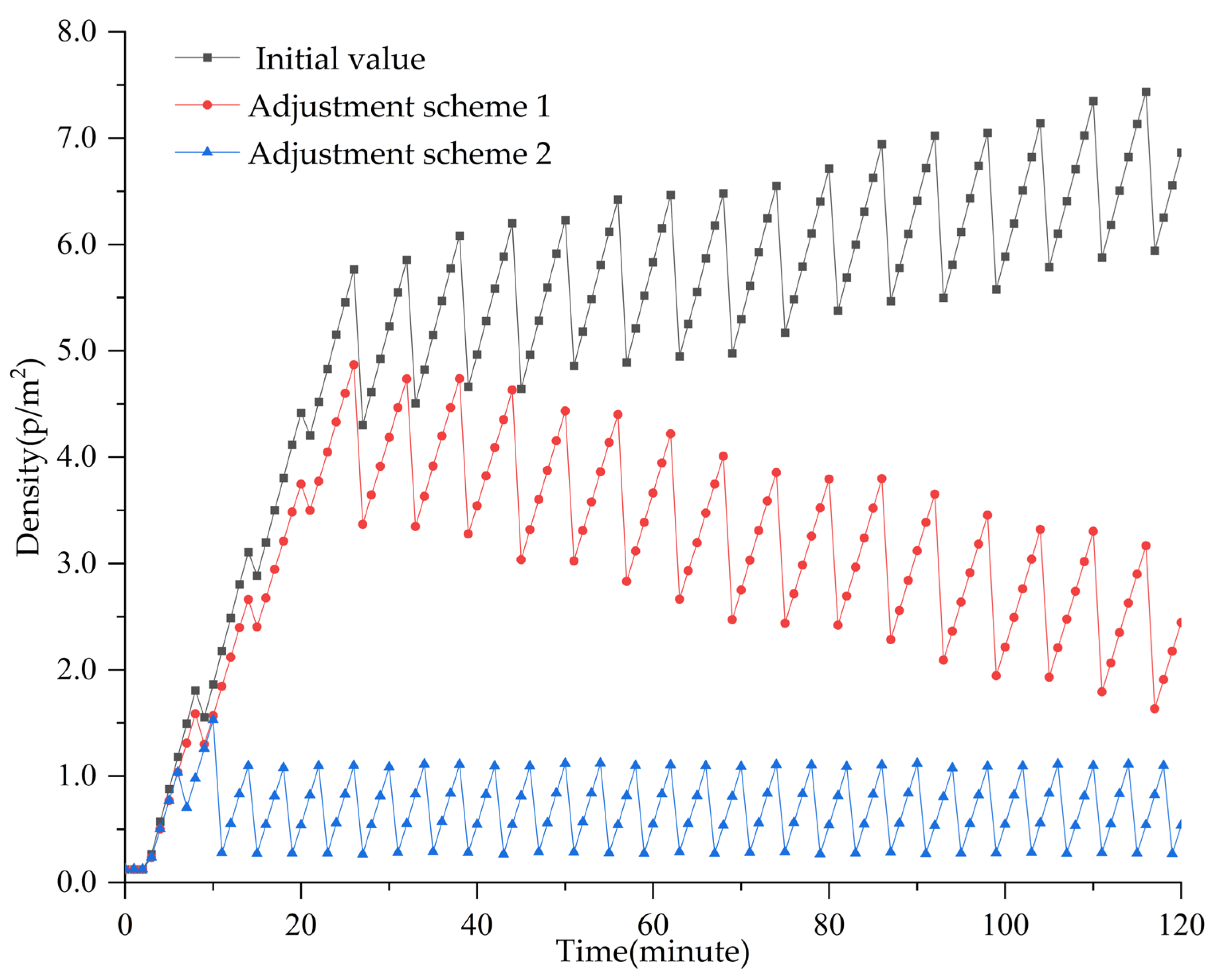 Systems 13 00133 g014