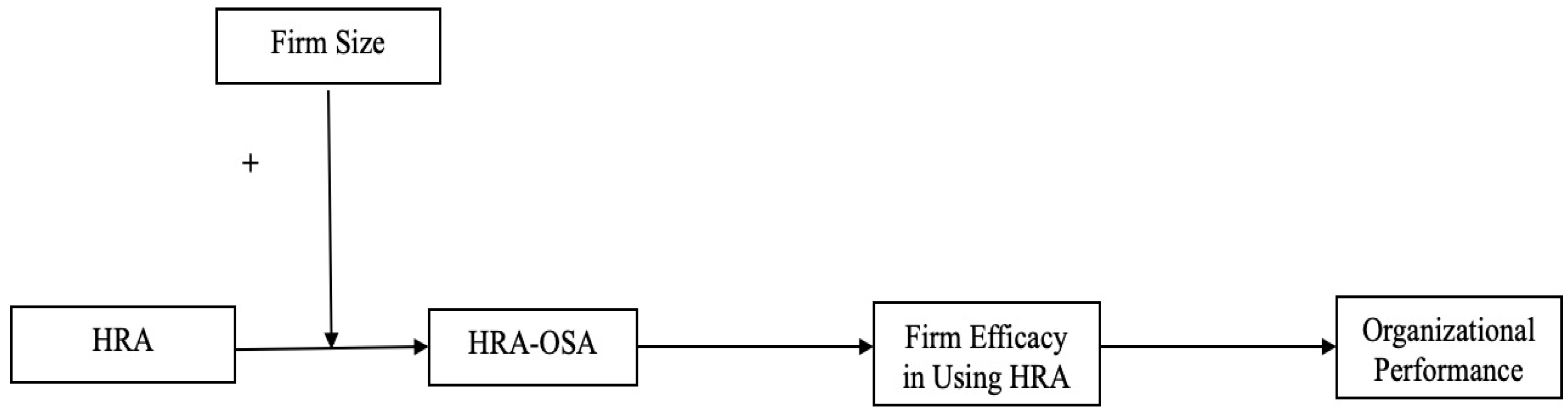 Systems 13 00134 g001
