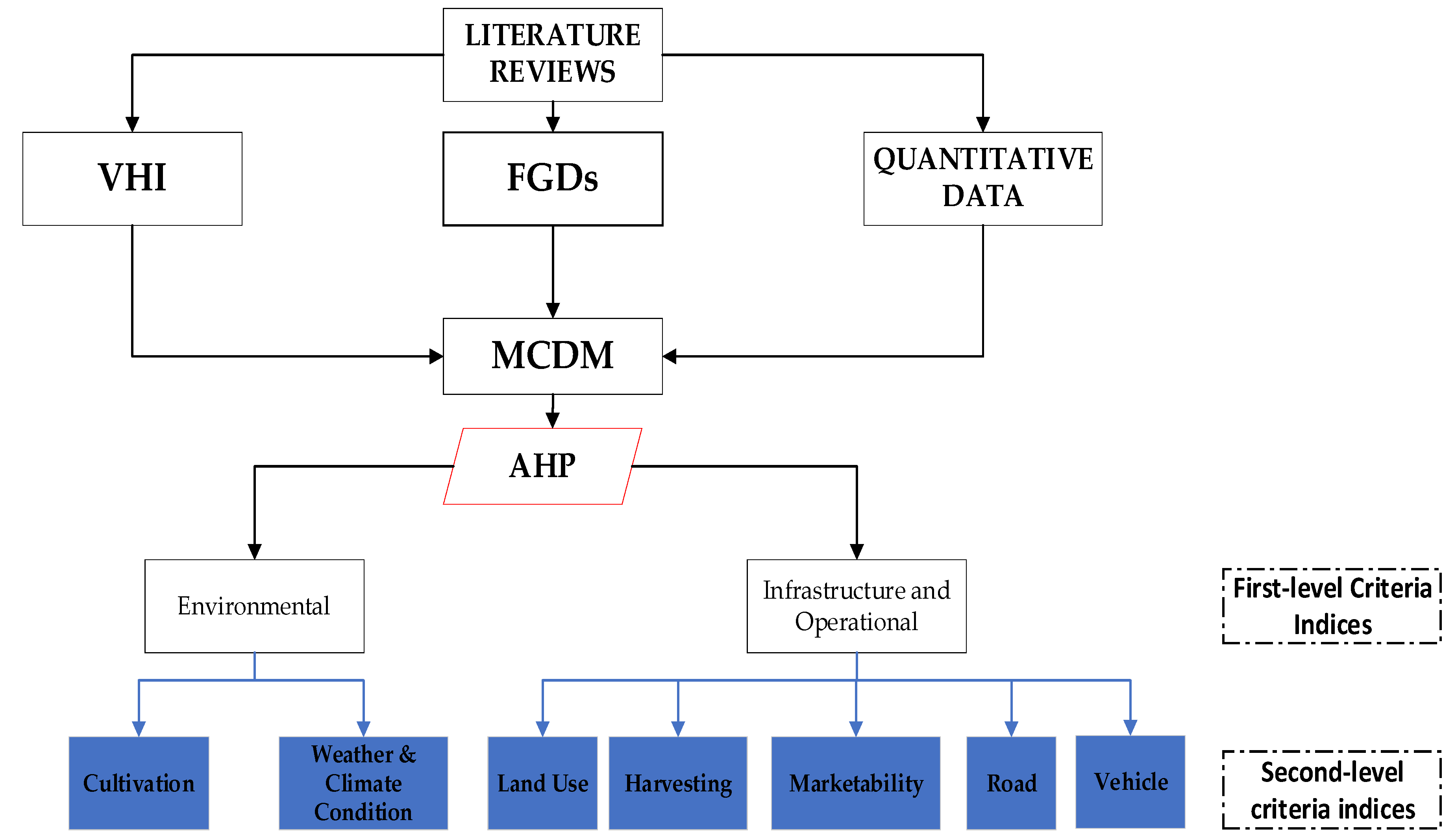 Systems 13 00135 g002