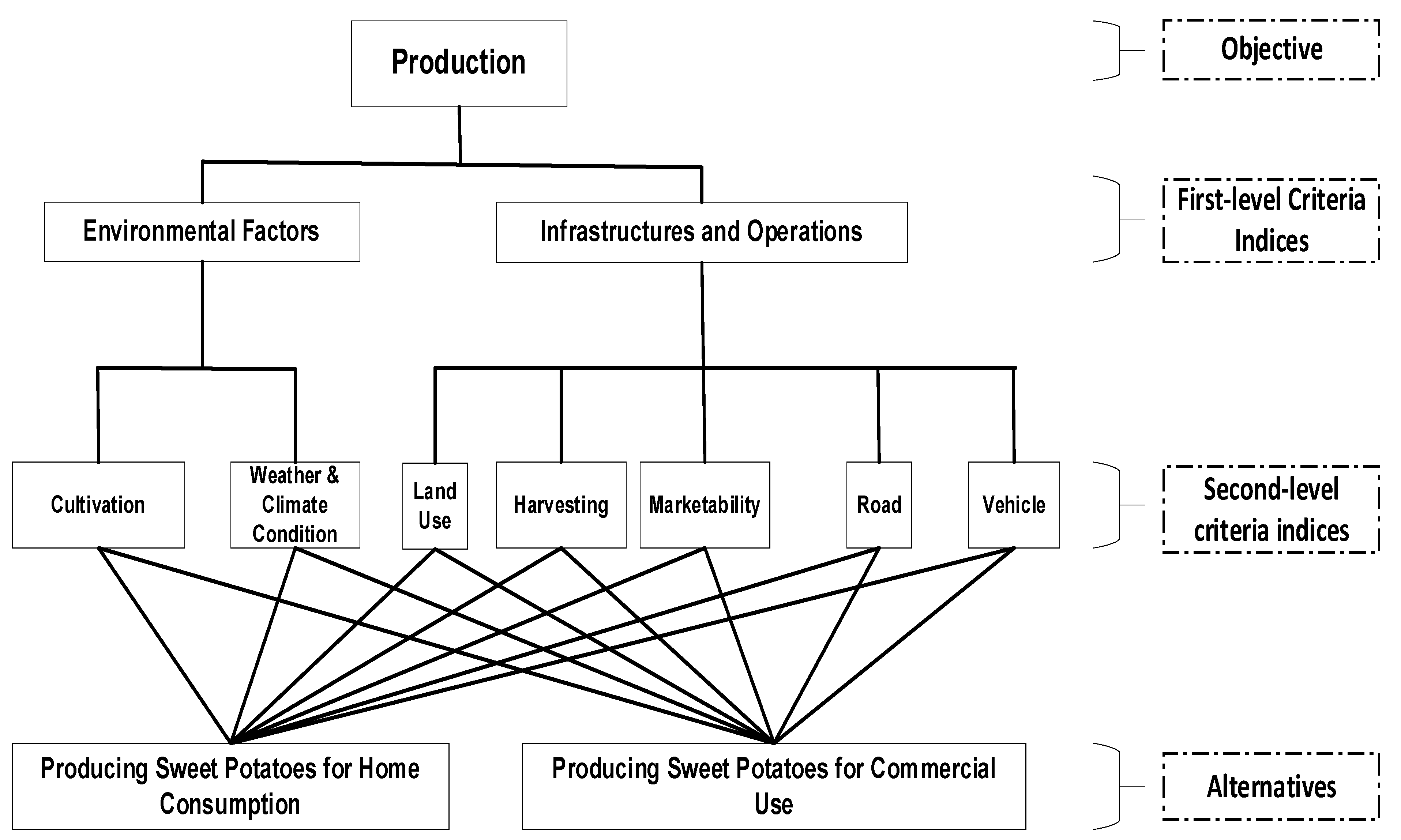 Systems 13 00135 g003