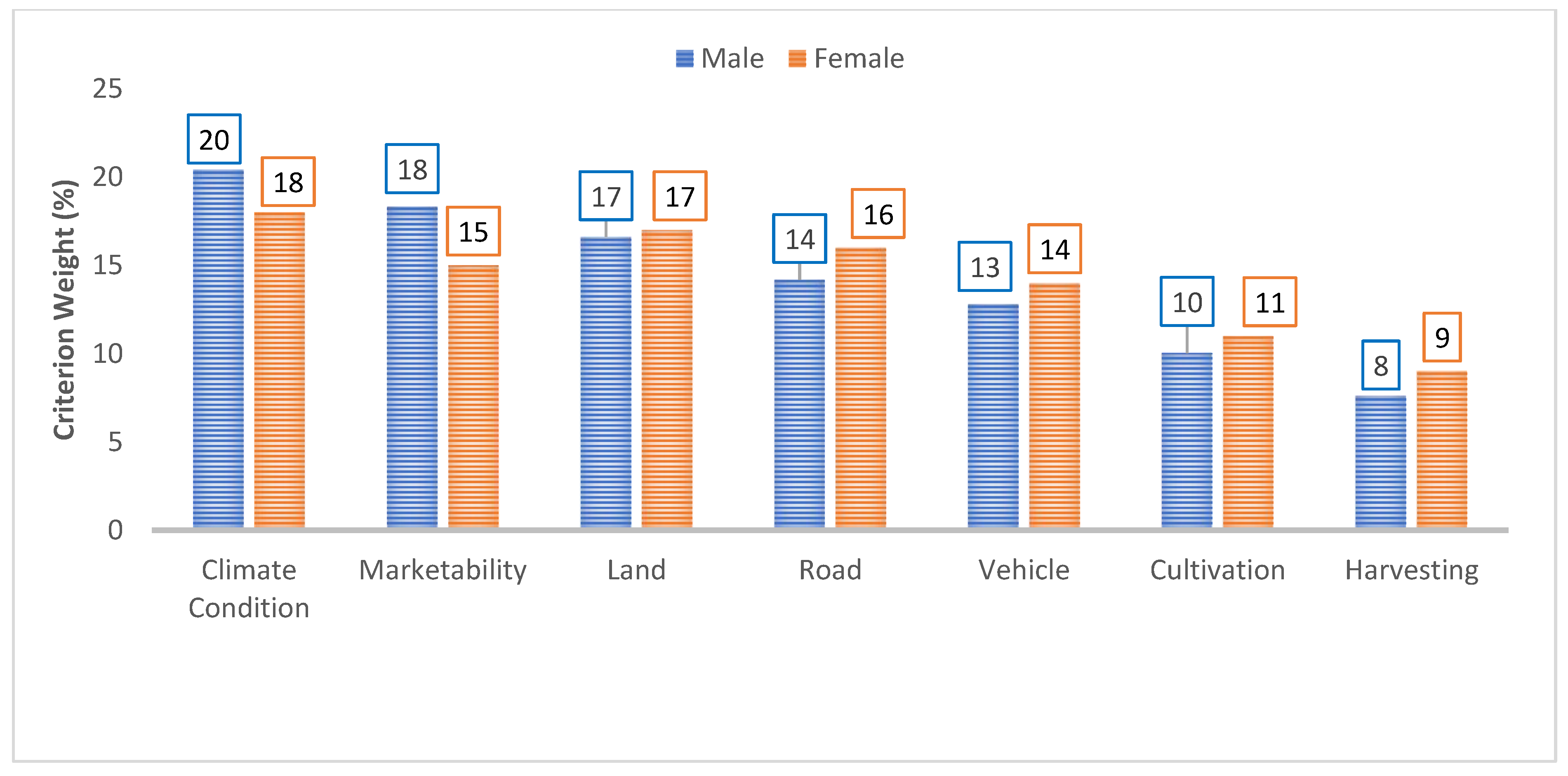 Systems 13 00135 g004