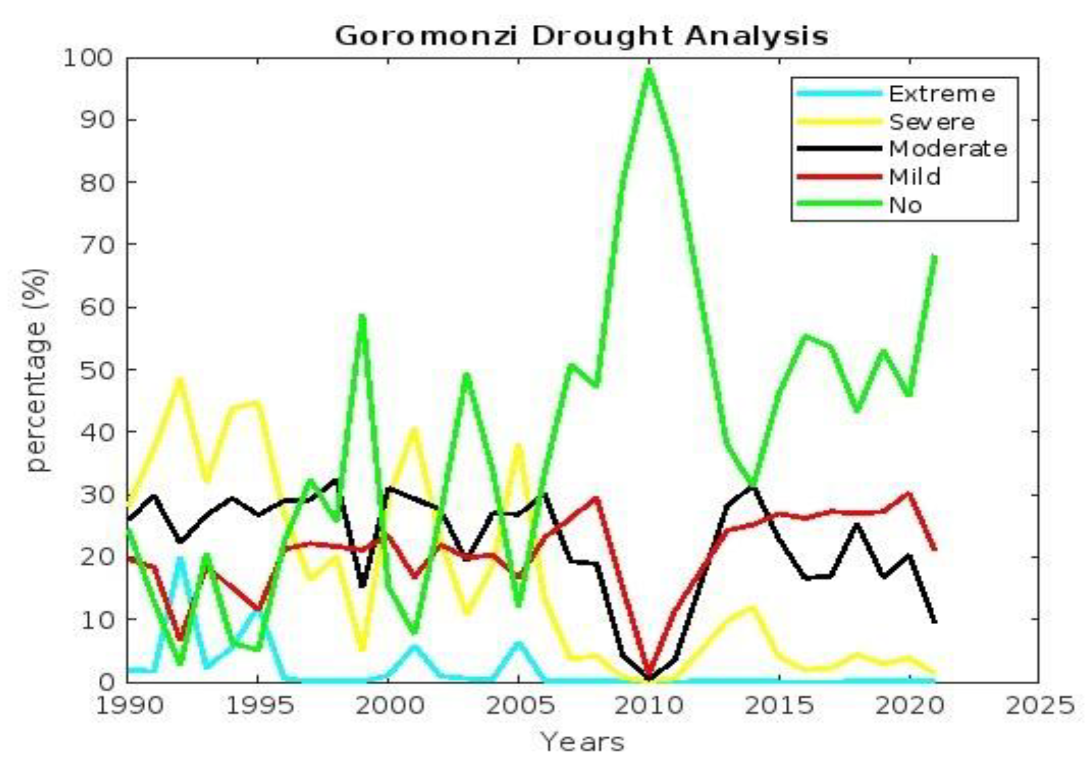 Systems 13 00135 g005