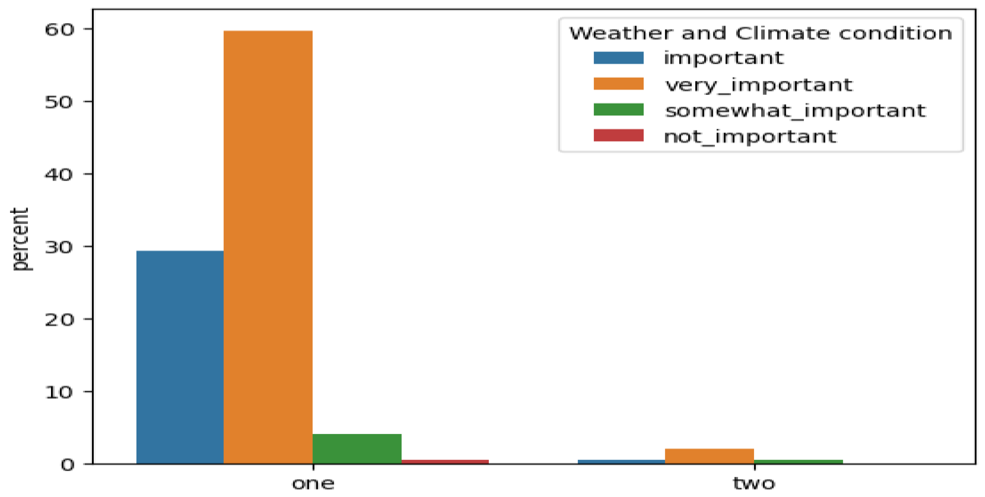 Systems 13 00135 g007