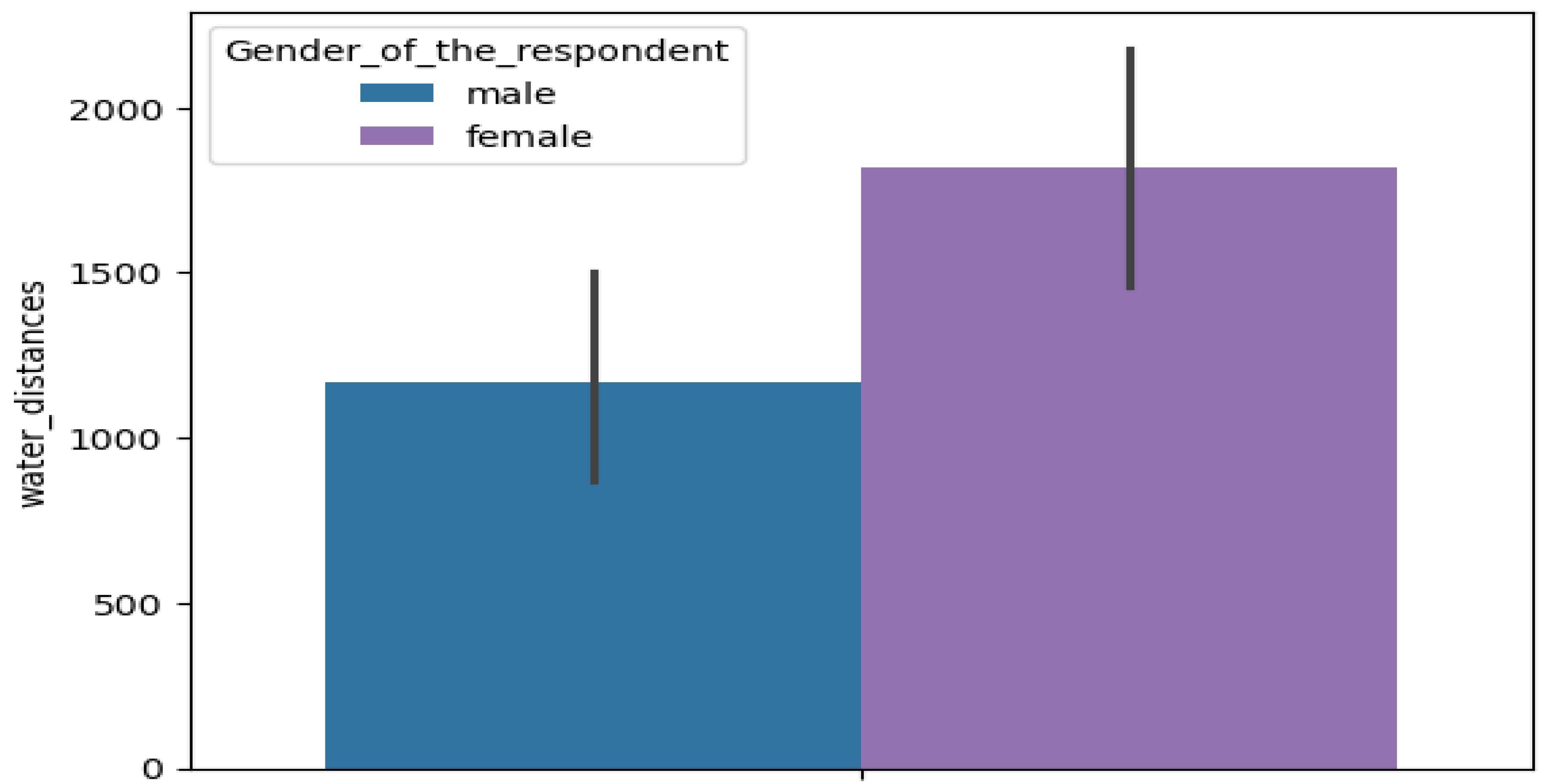 Systems 13 00135 g009