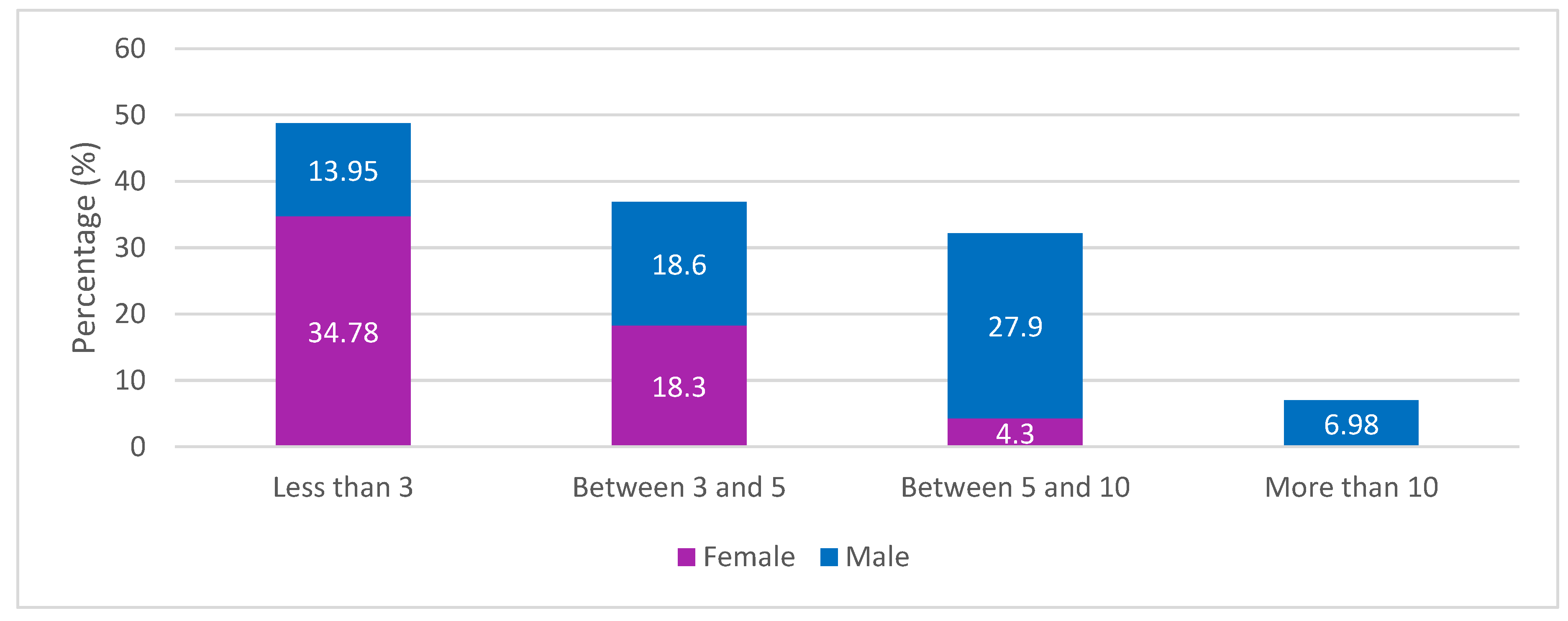 Systems 13 00135 g011