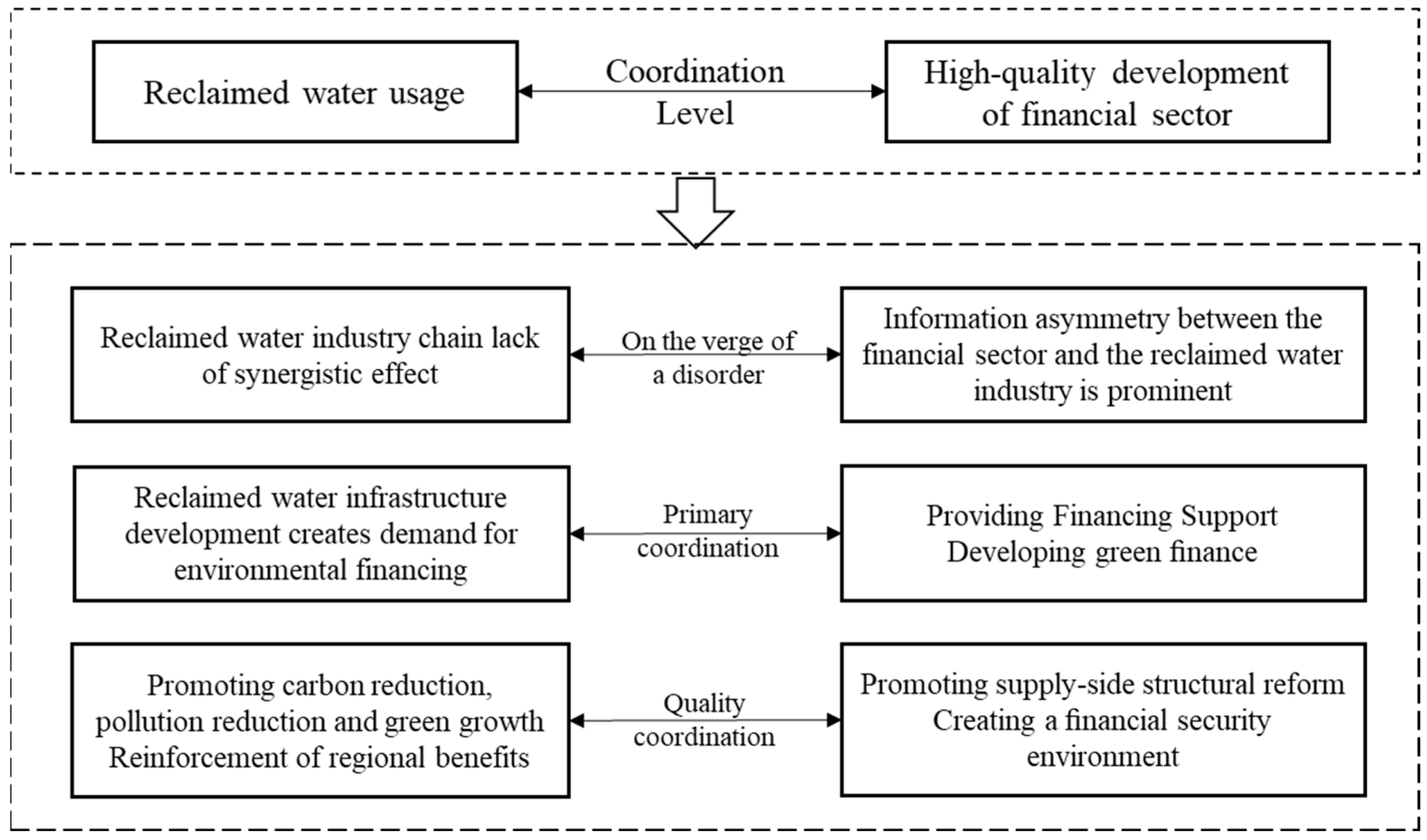 Systems 13 00137 g001