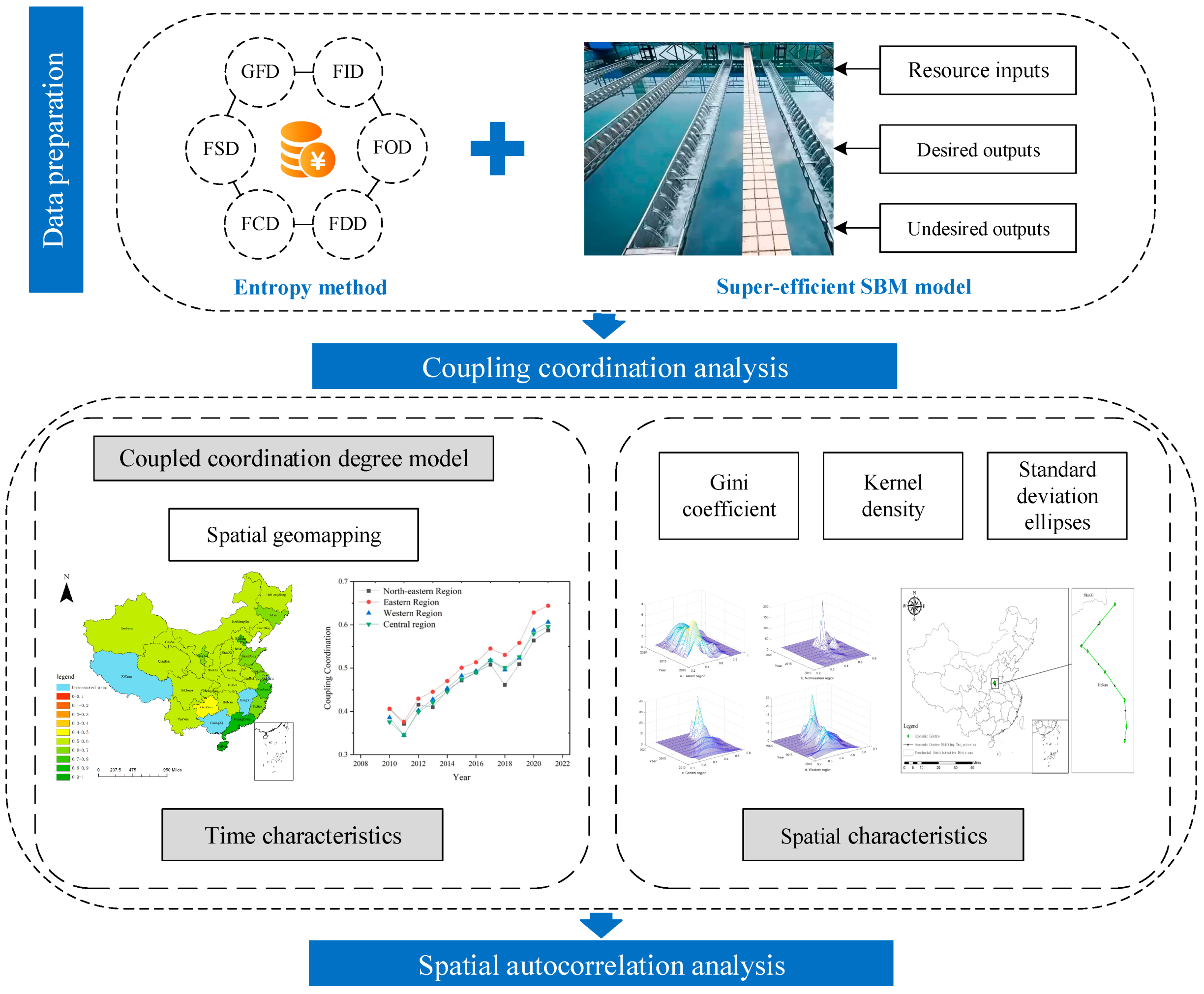 Systems 13 00137 g002