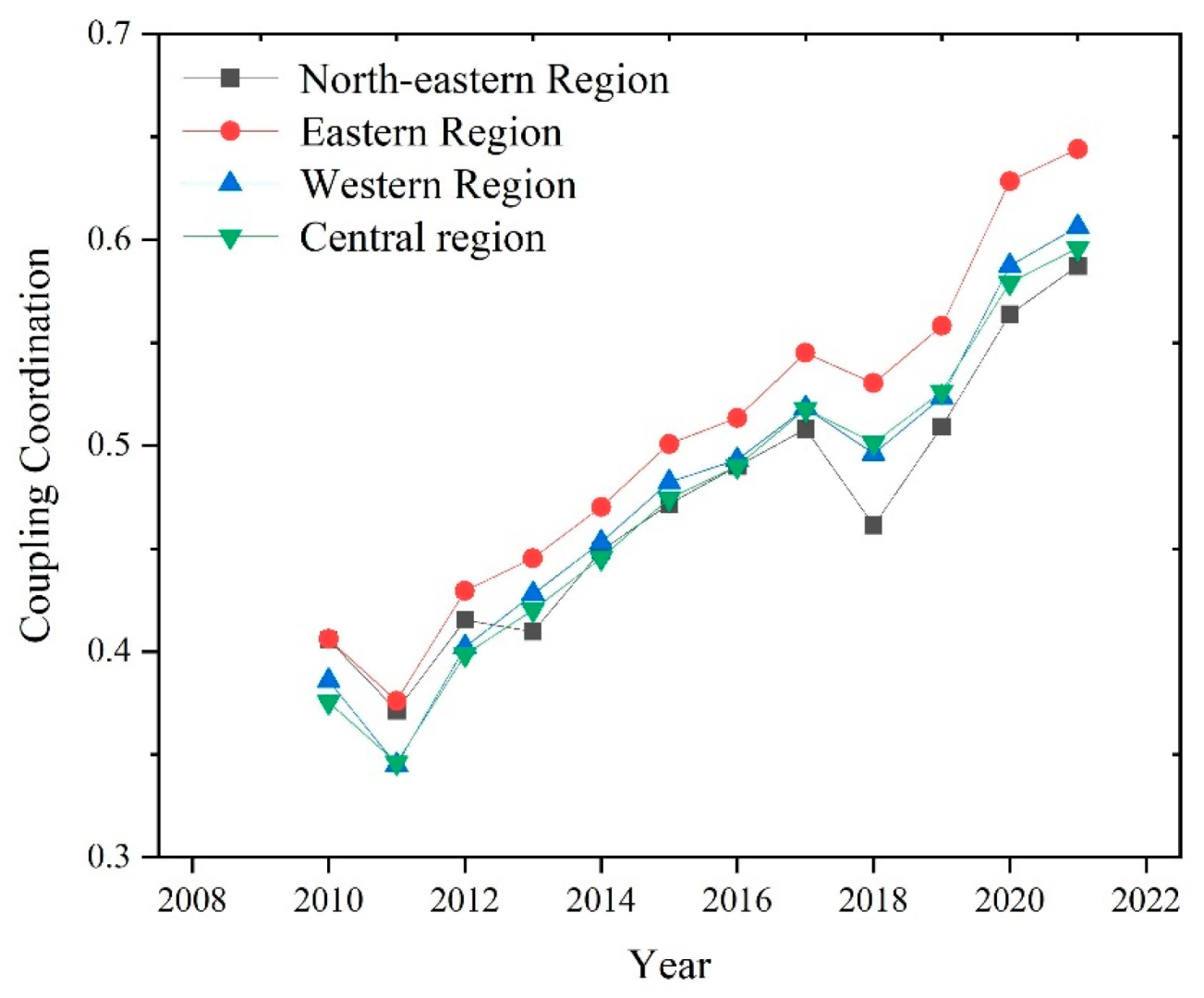 Systems 13 00137 g005