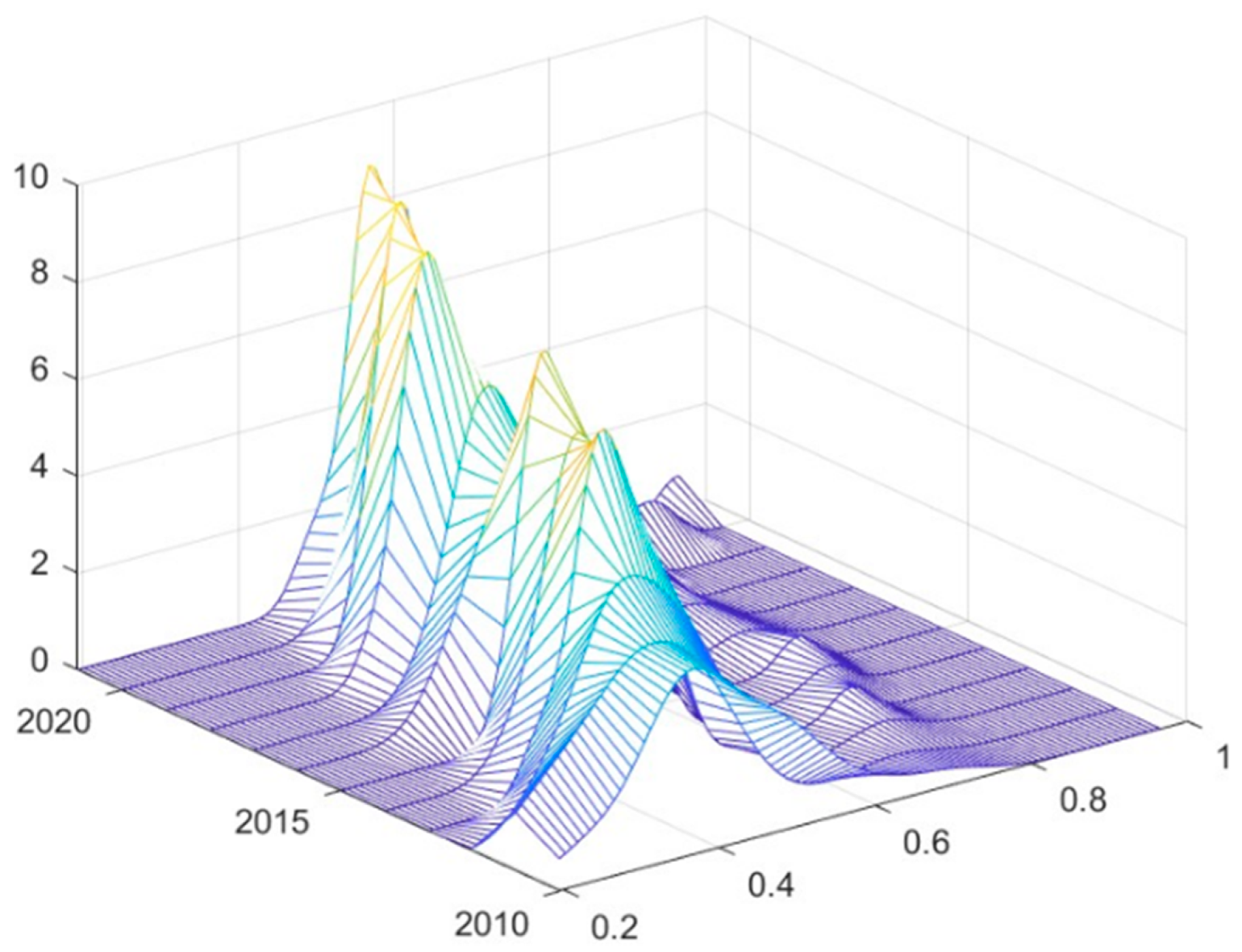 Systems 13 00137 g006