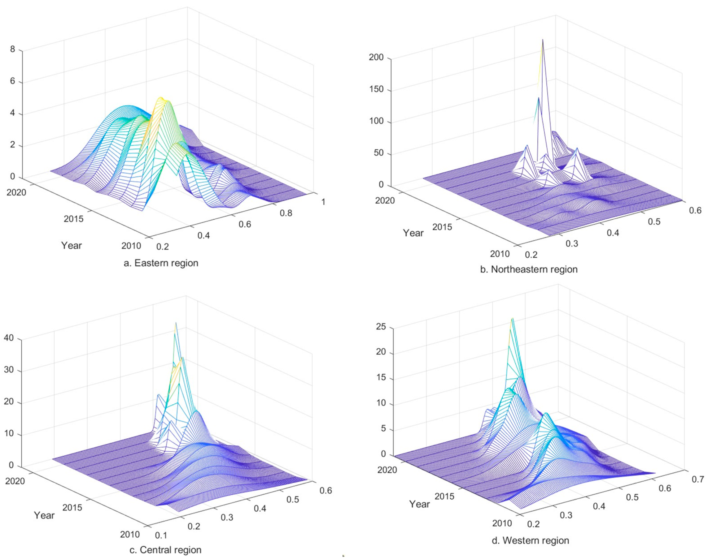 Systems 13 00137 g007