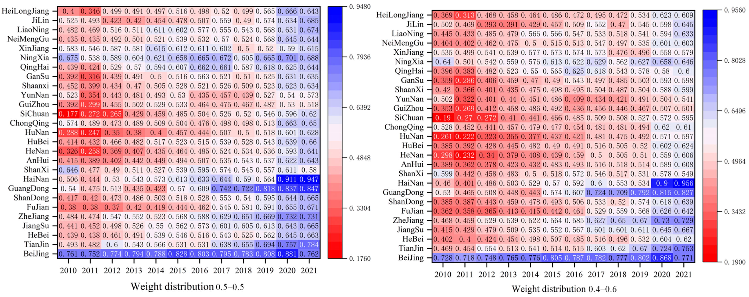Systems 13 00137 g011