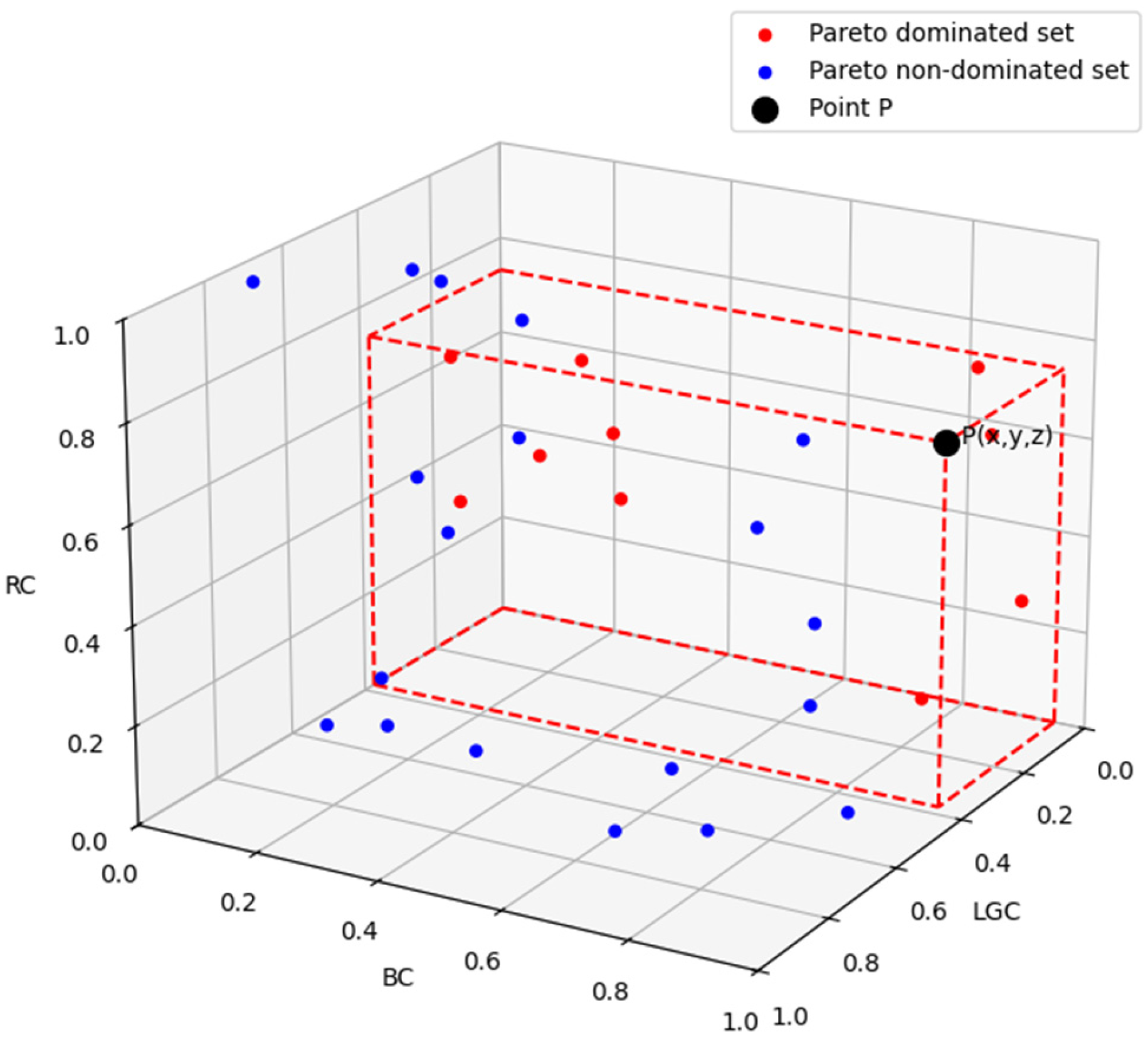 Systems 13 00138 g003