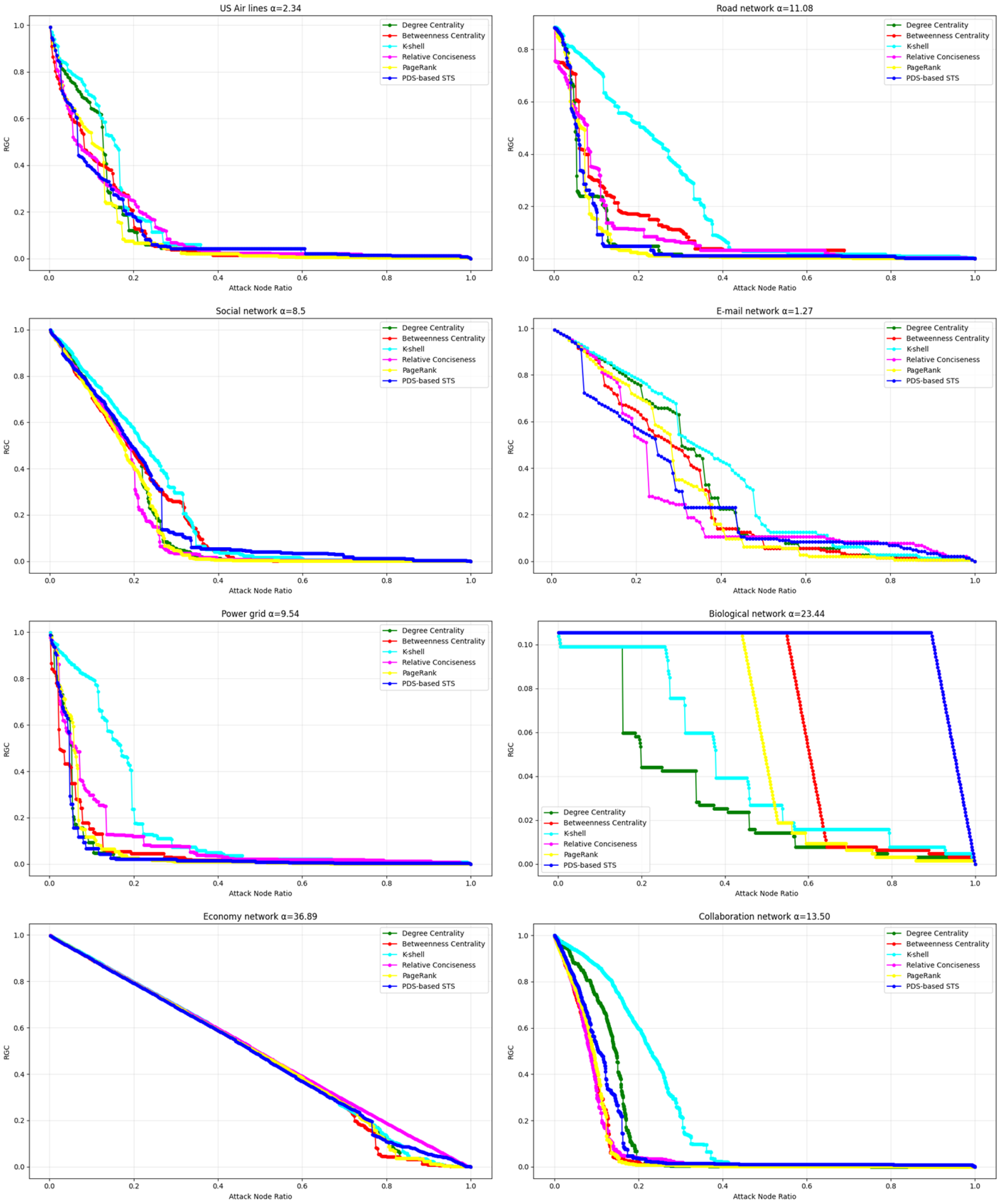 Systems 13 00138 g008