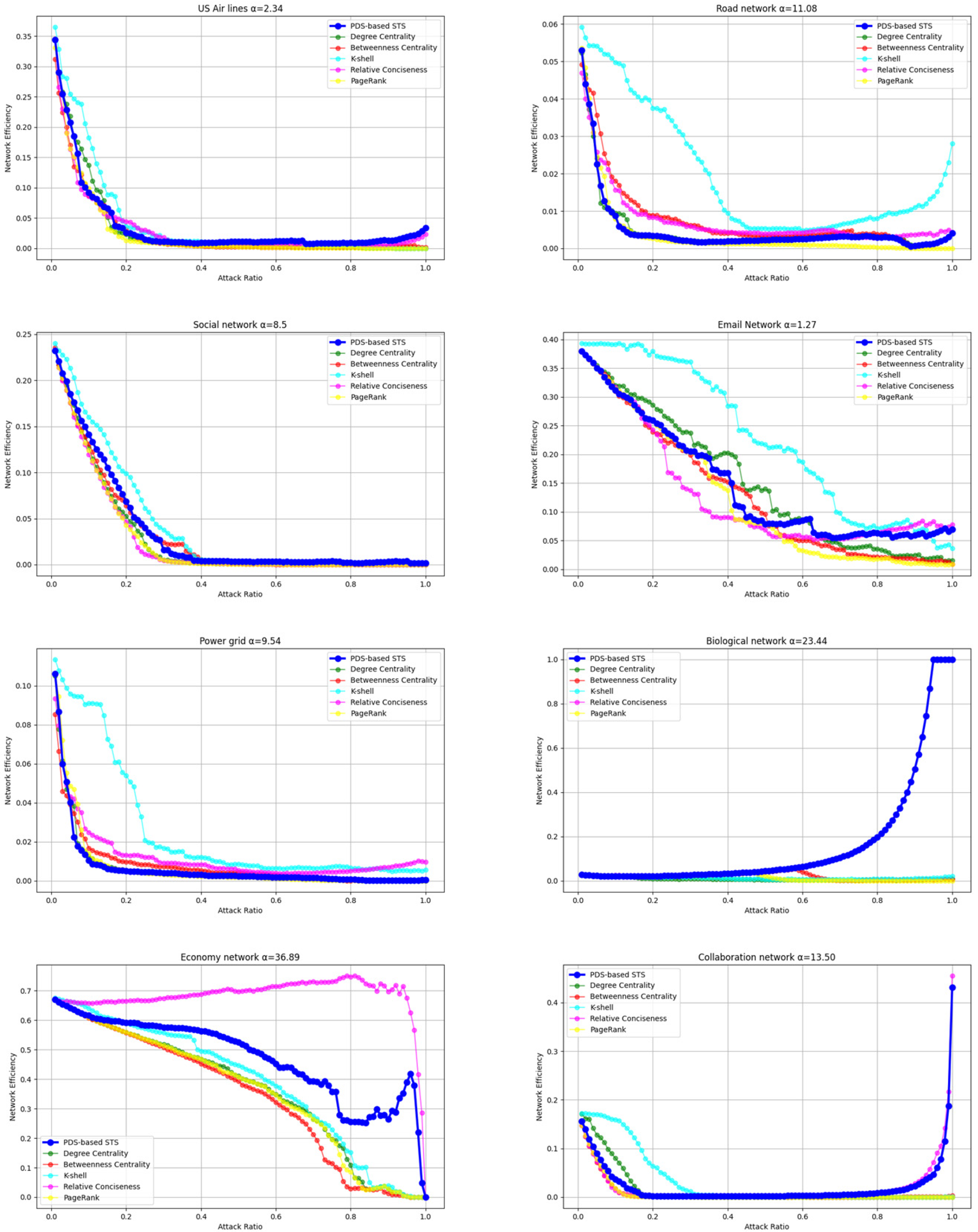 Systems 13 00138 g009