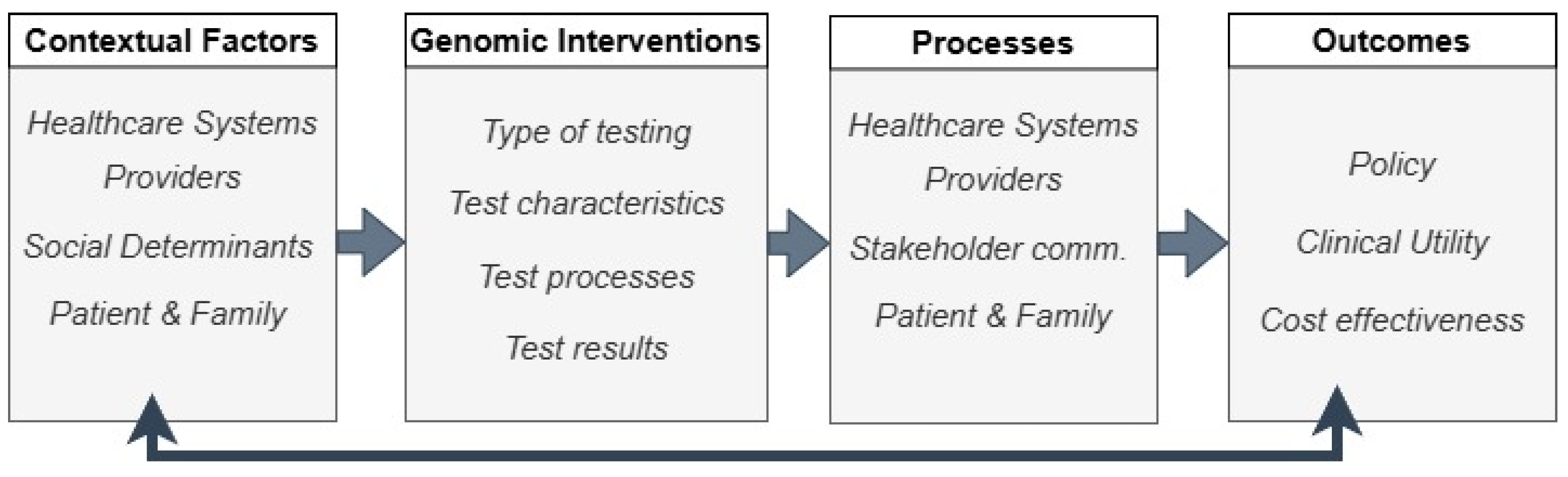 Systems 13 00140 g001