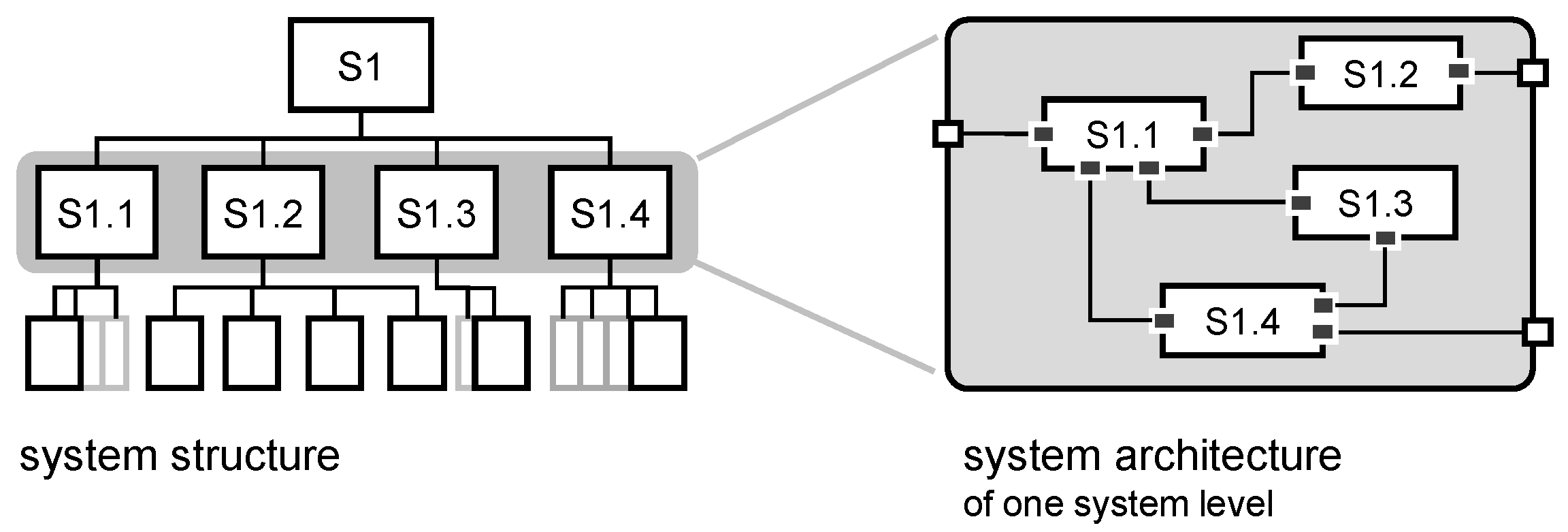 Systems 13 00141 g001