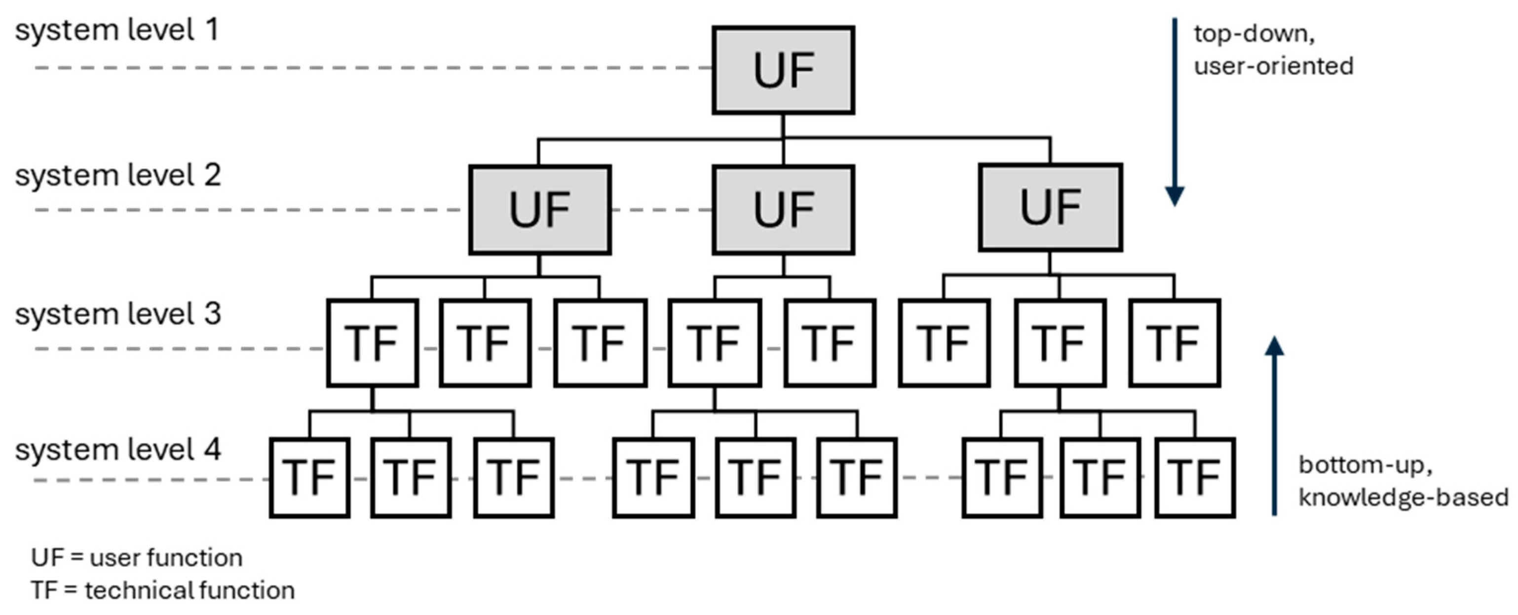 Systems 13 00141 g007