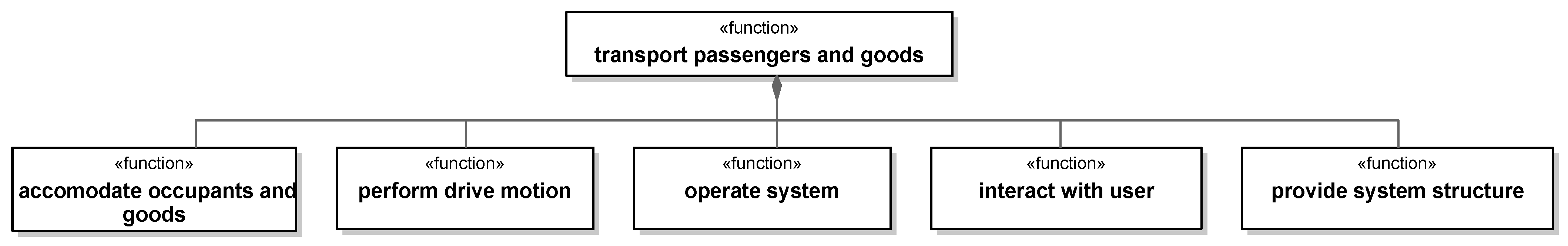 Systems 13 00141 g009