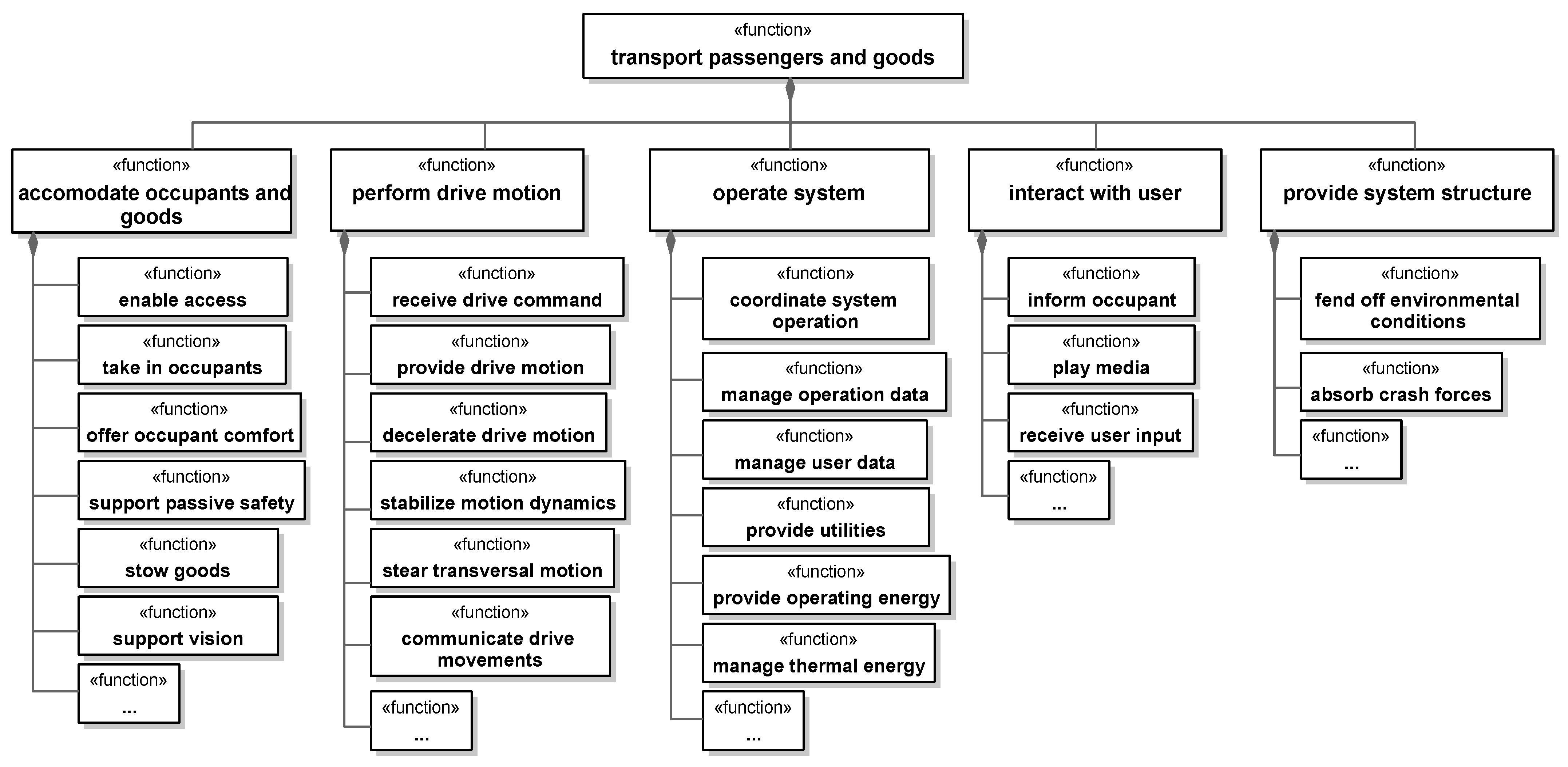 Systems 13 00141 g010