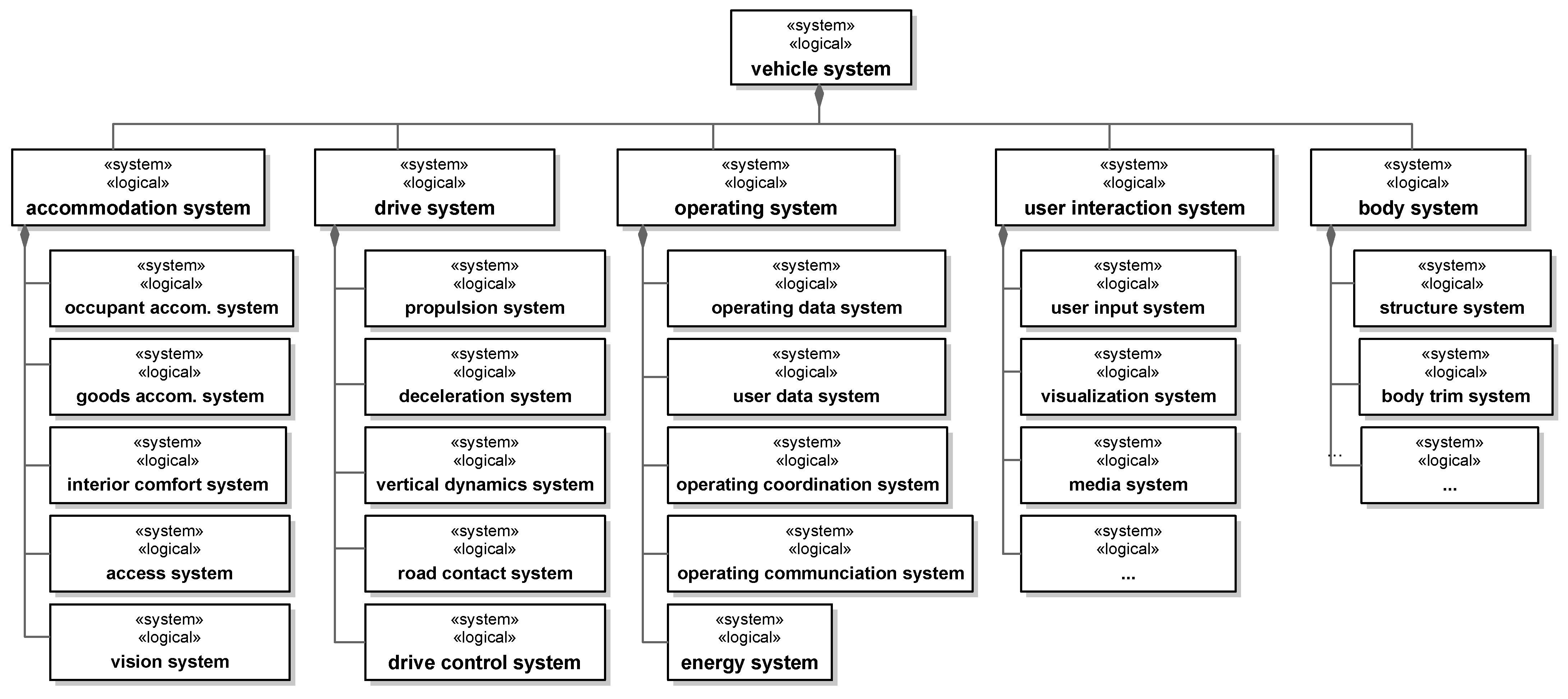 Systems 13 00141 g013