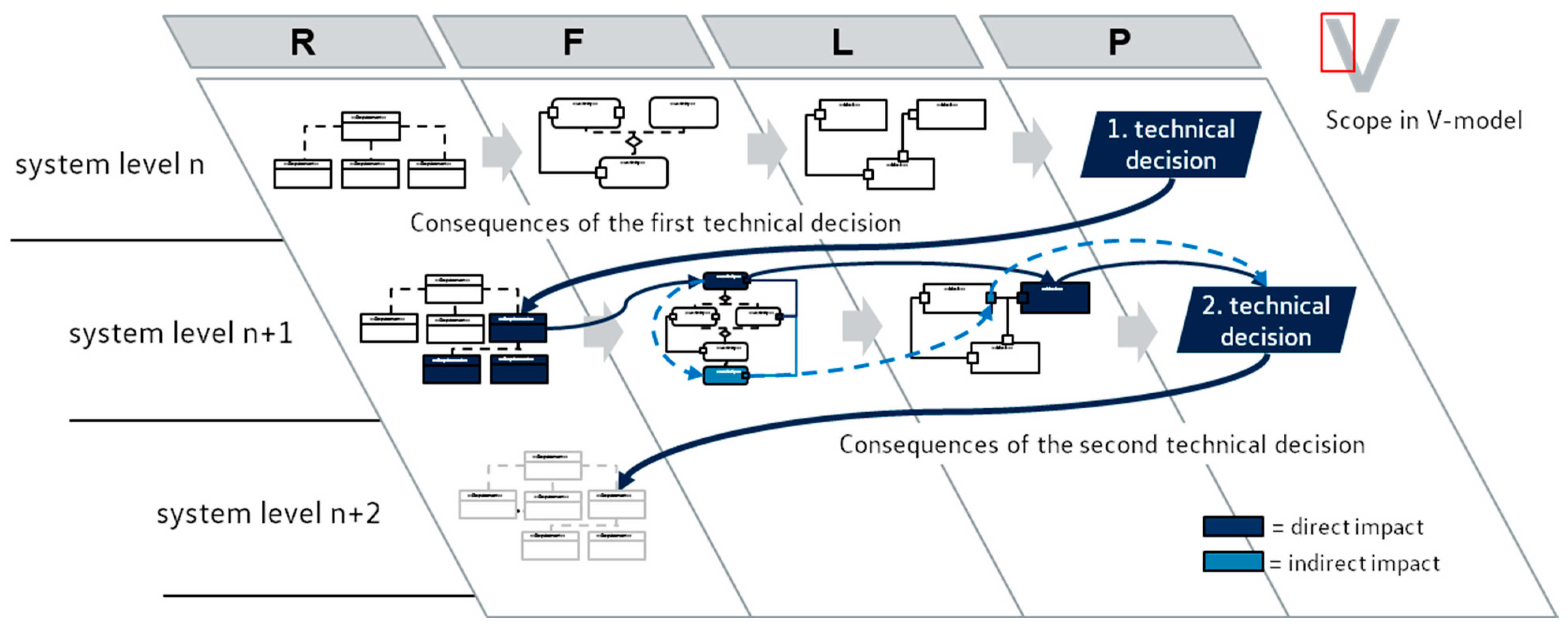 Systems 13 00141 g014