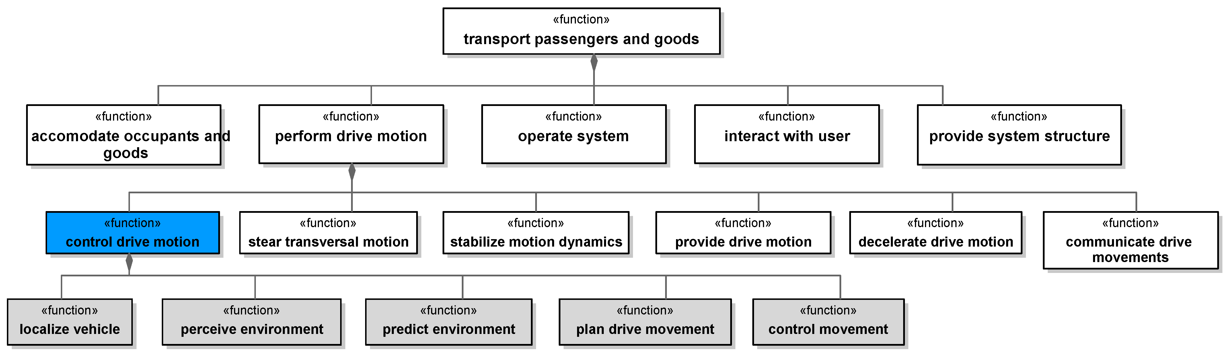 Systems 13 00141 g015