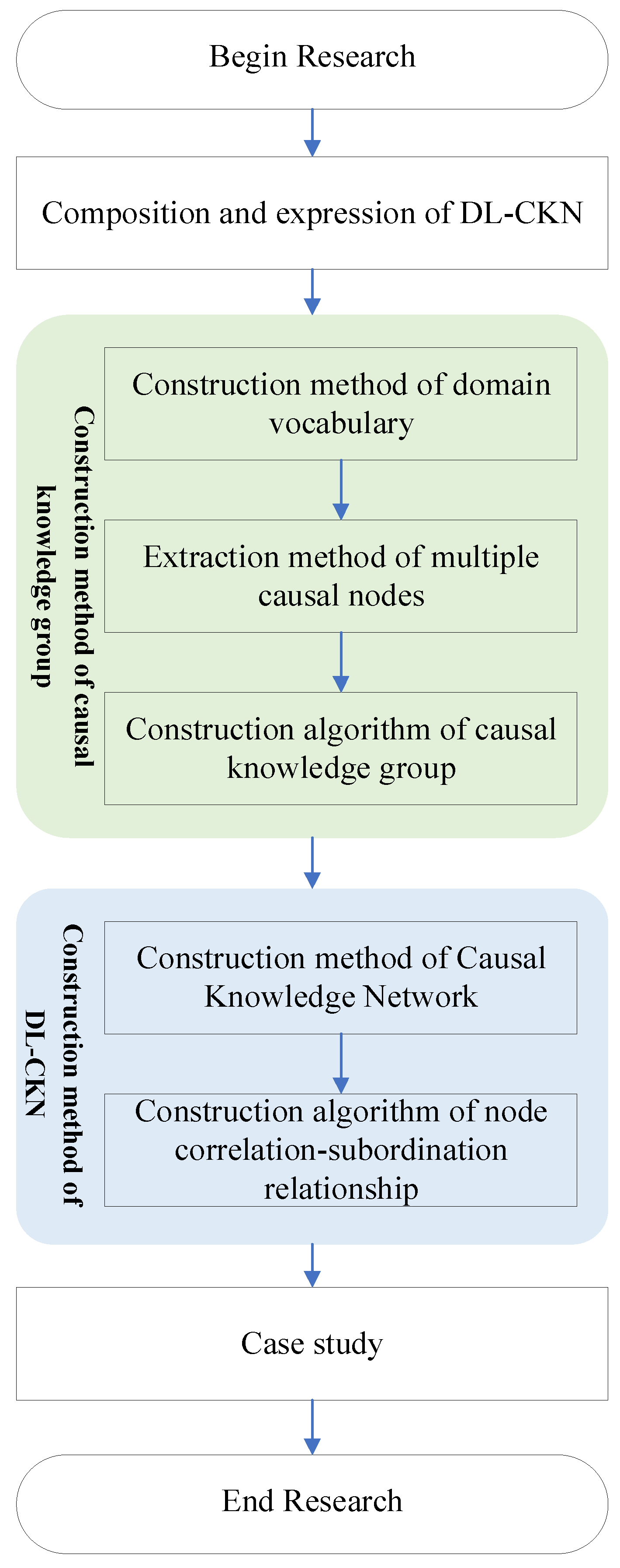 Systems 13 00142 g001
