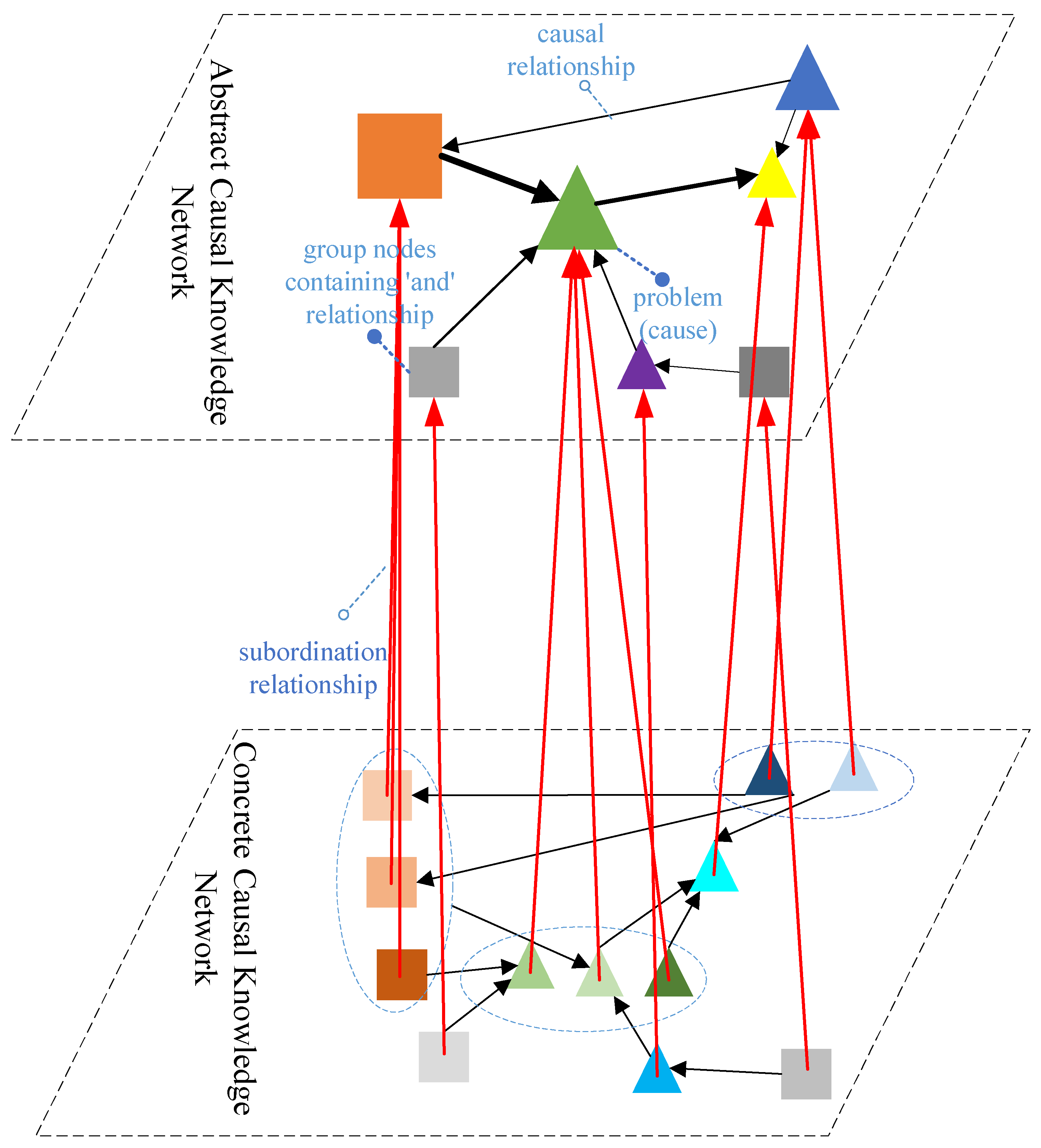 Systems 13 00142 g003