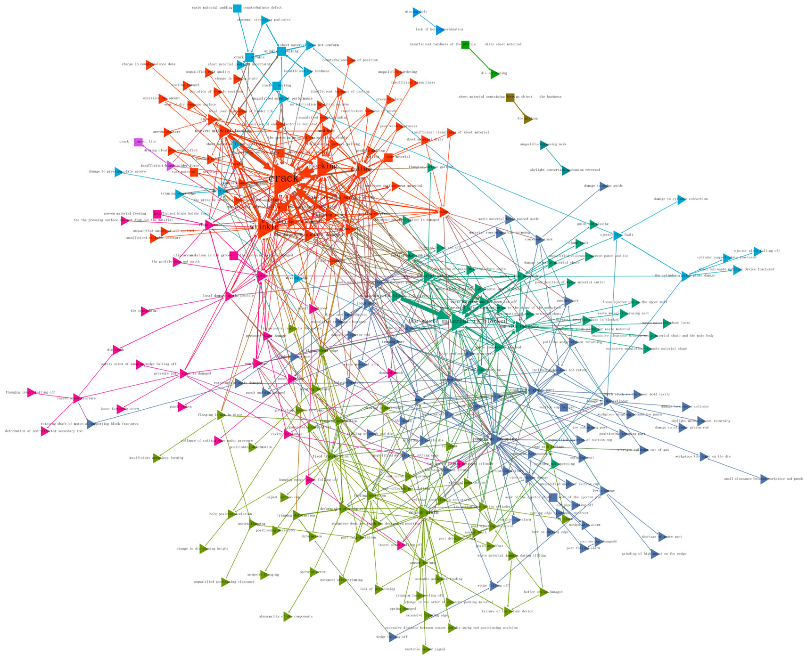 Systems 13 00142 g006