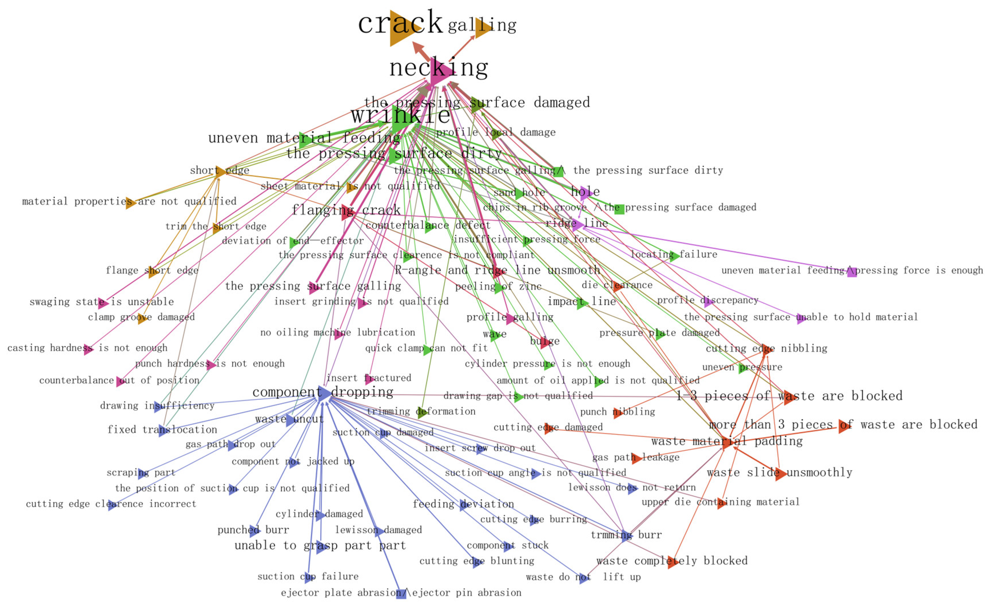 Systems 13 00142 g007