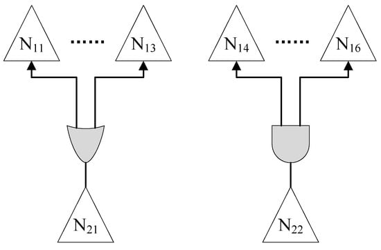 Systems 13 00142 g0a1