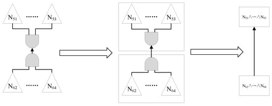 Systems 13 00142 g0a10
