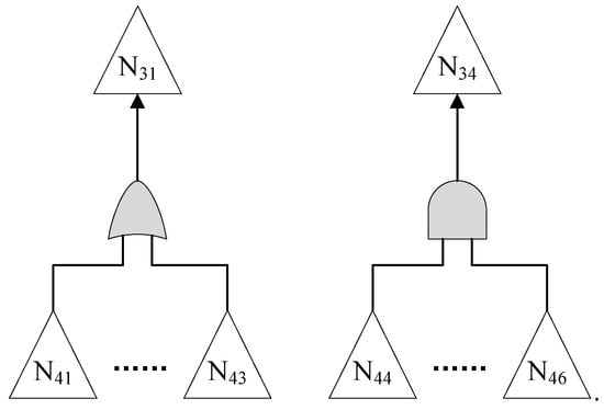 Systems 13 00142 g0a2