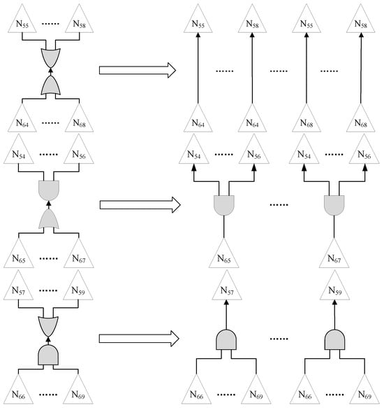 Systems 13 00142 g0a6