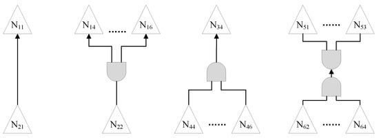 Systems 13 00142 g0a7