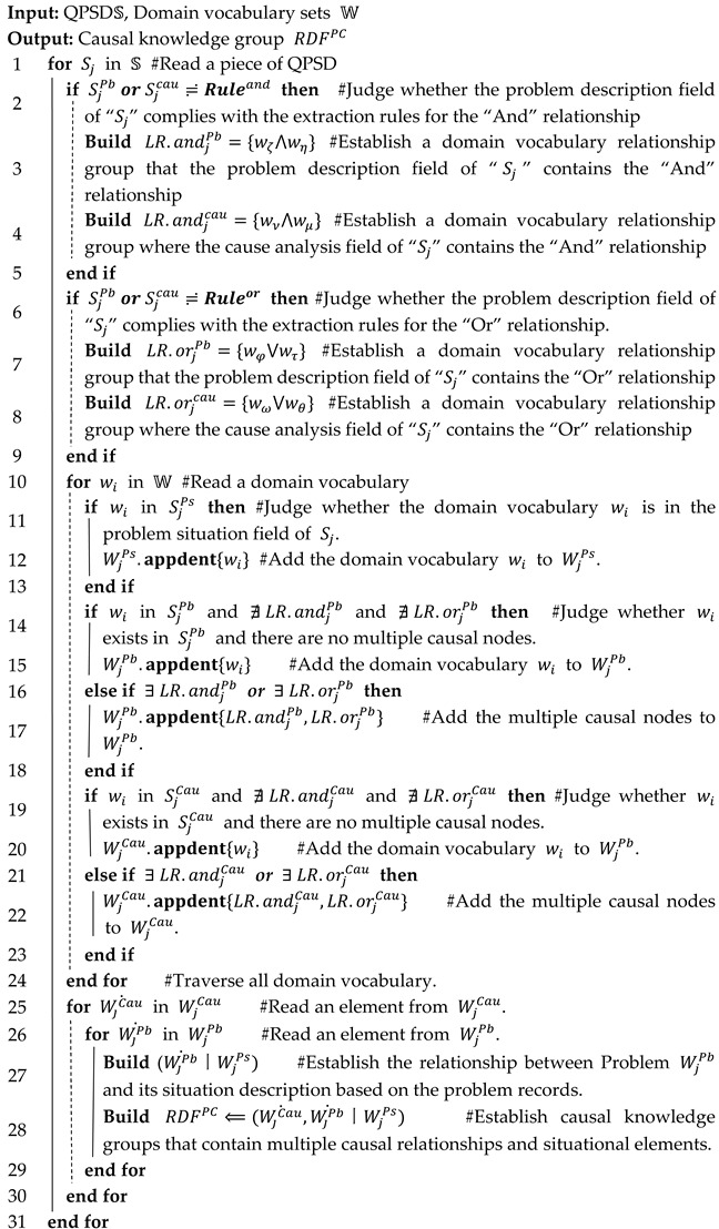 Systems 13 00142 i001