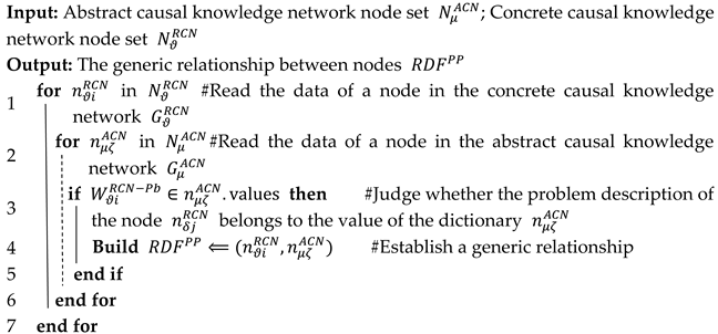 Systems 13 00142 i002