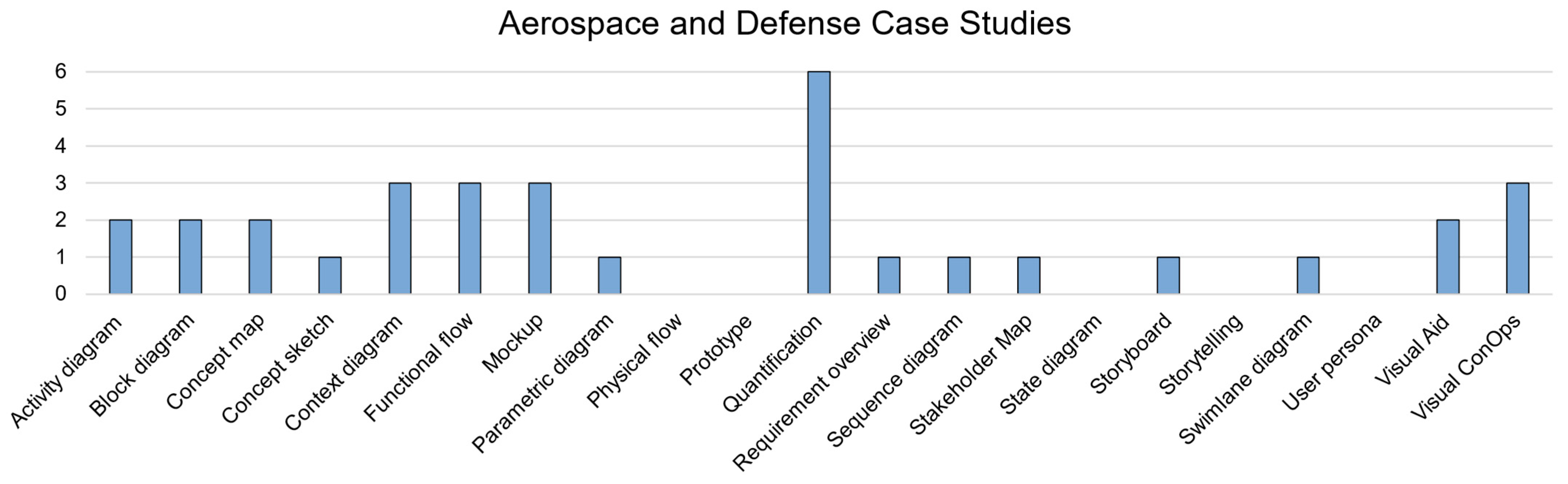 Systems 13 00143 g002