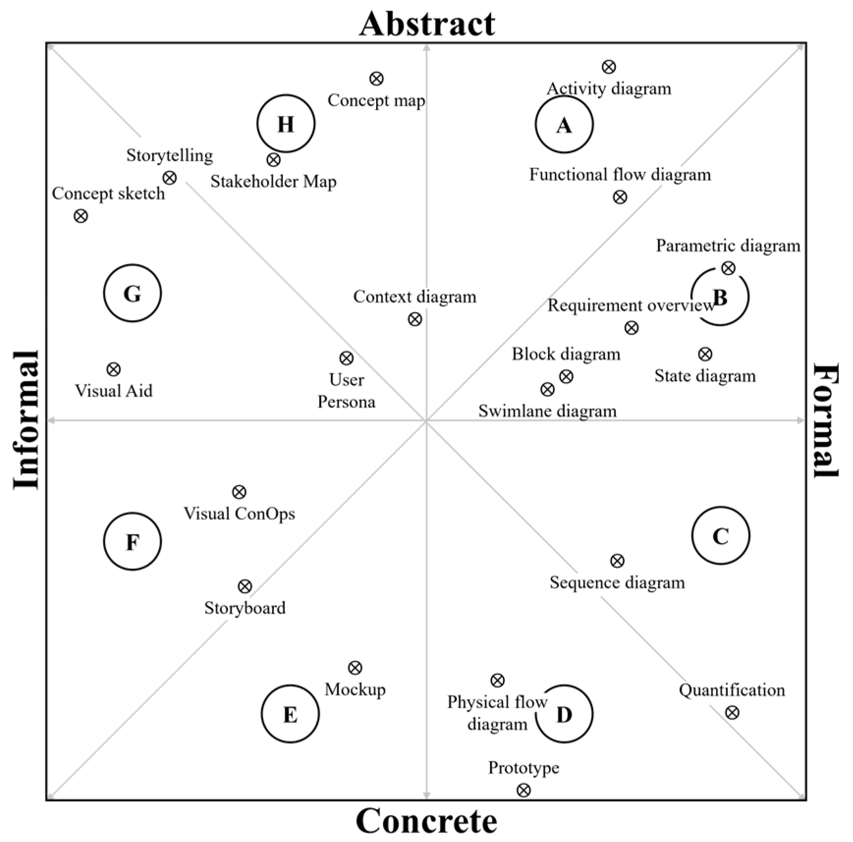 Systems 13 00143 g003