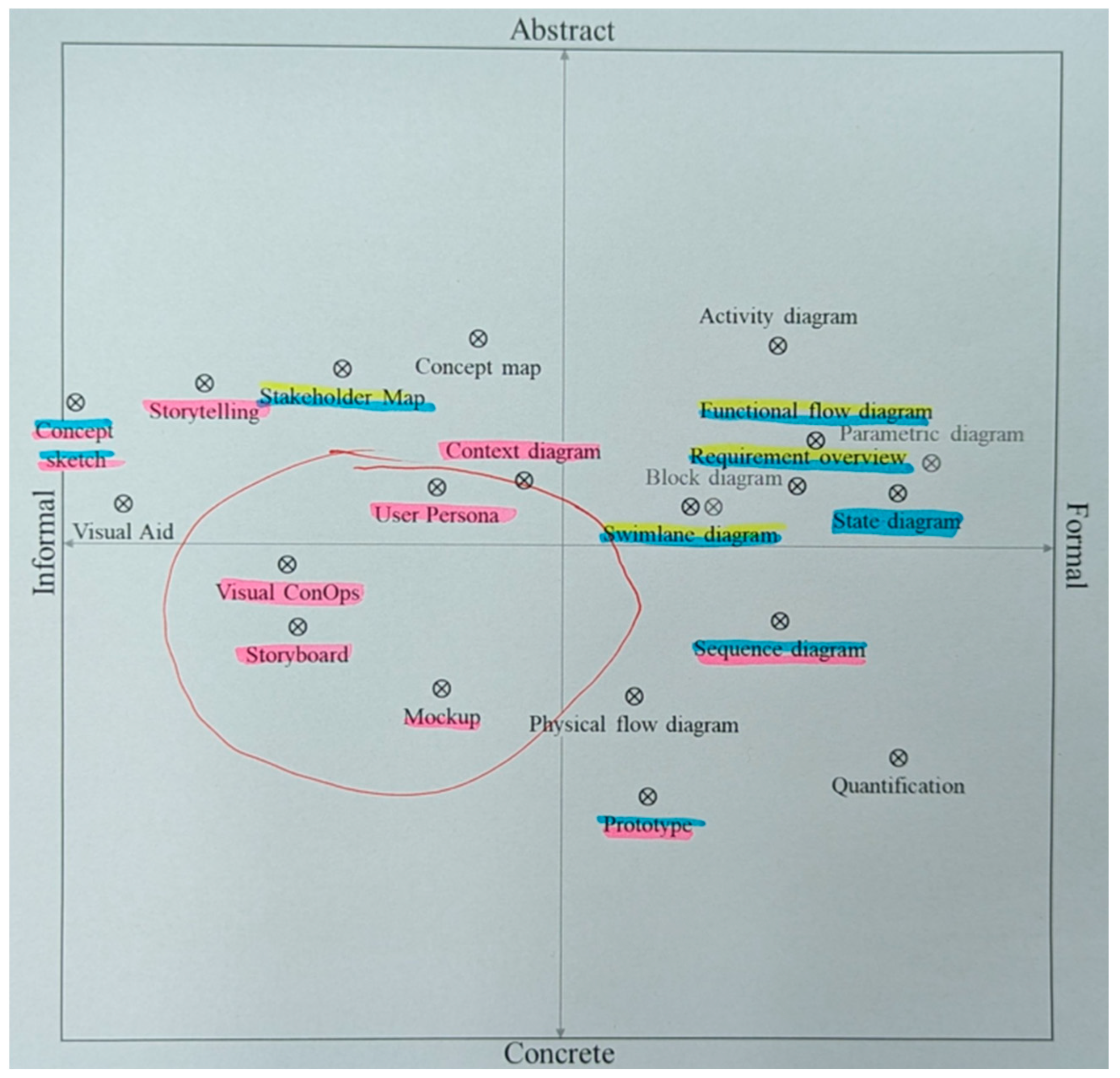 Systems 13 00143 g004