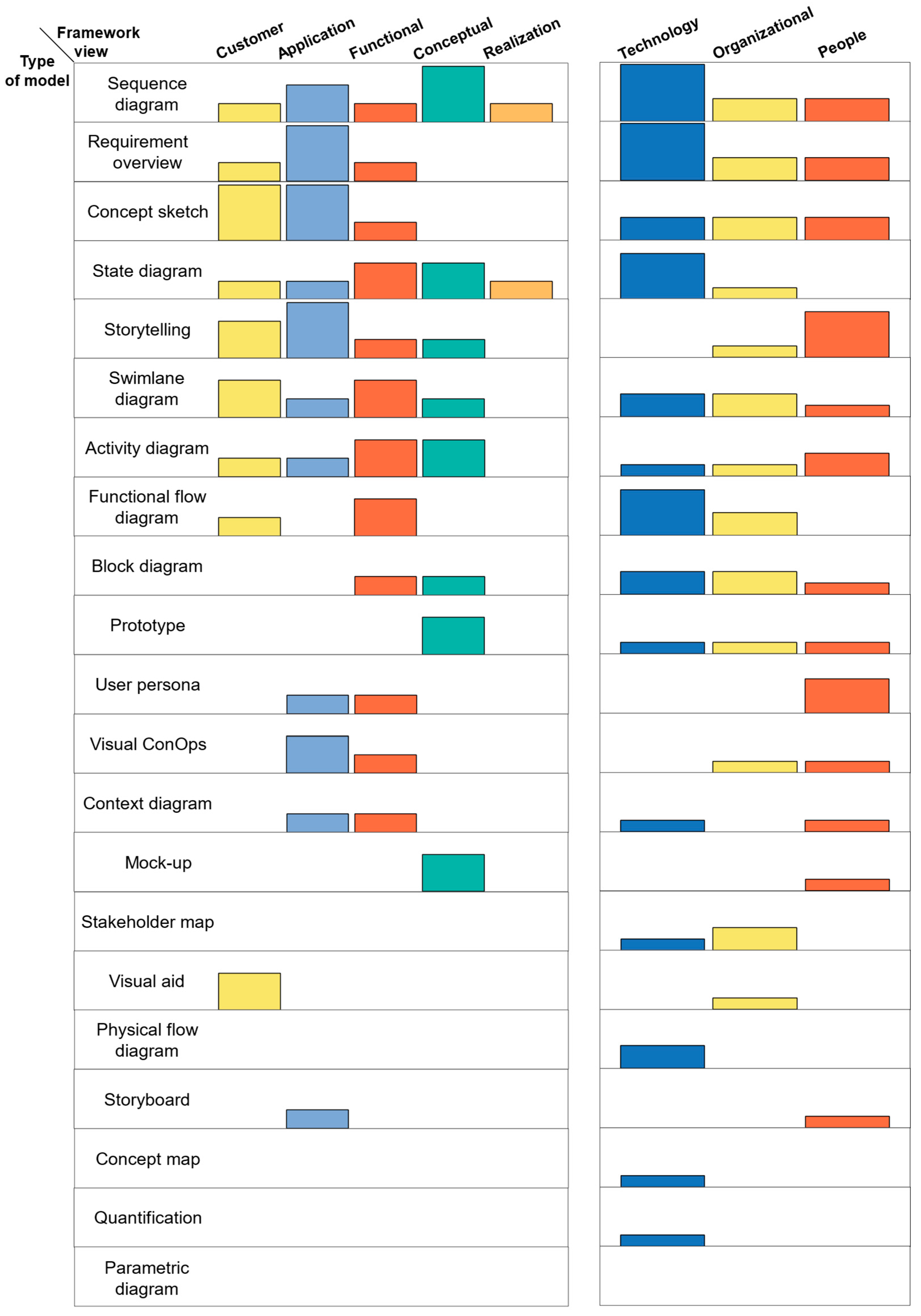 Systems 13 00143 g005