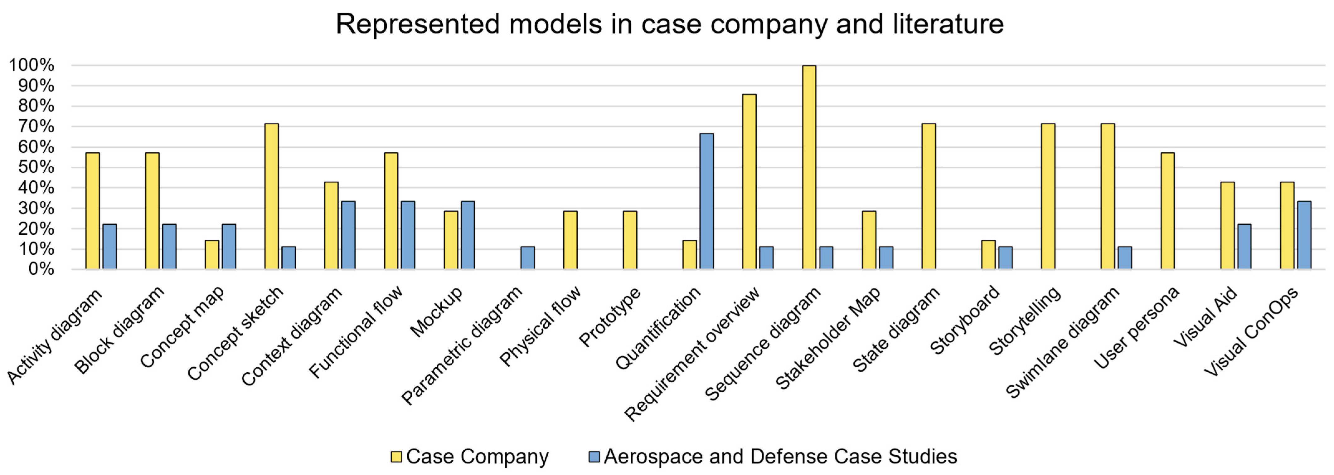 Systems 13 00143 g007