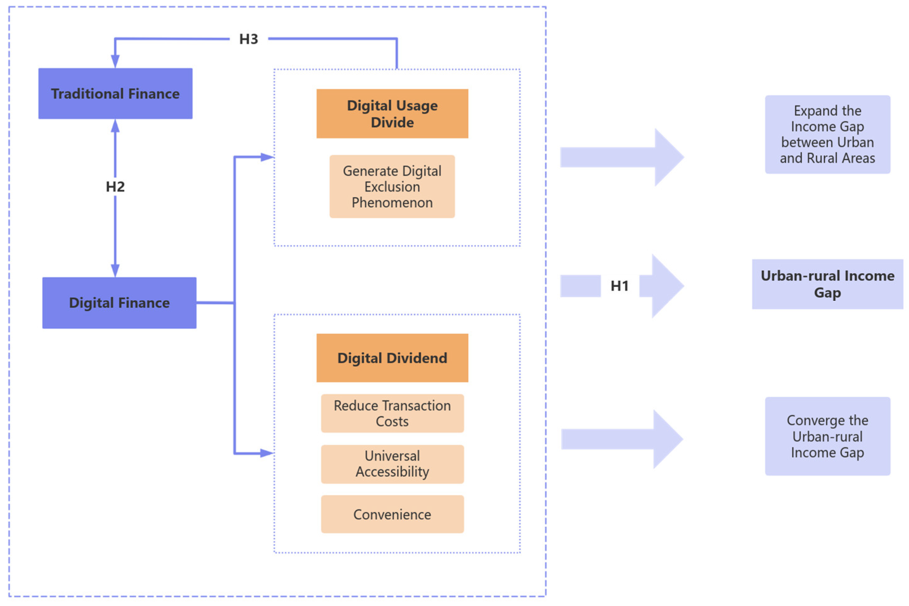 Systems 13 00145 g001